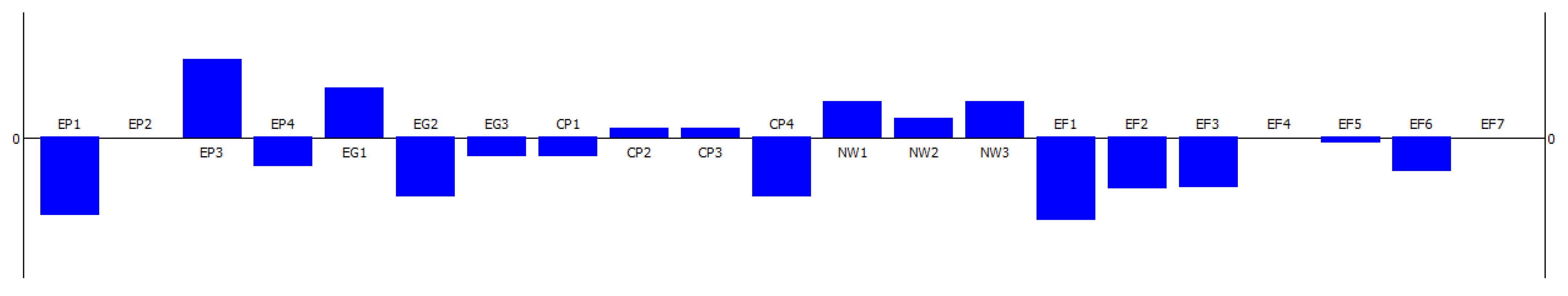 Buildings 14 03773 g005