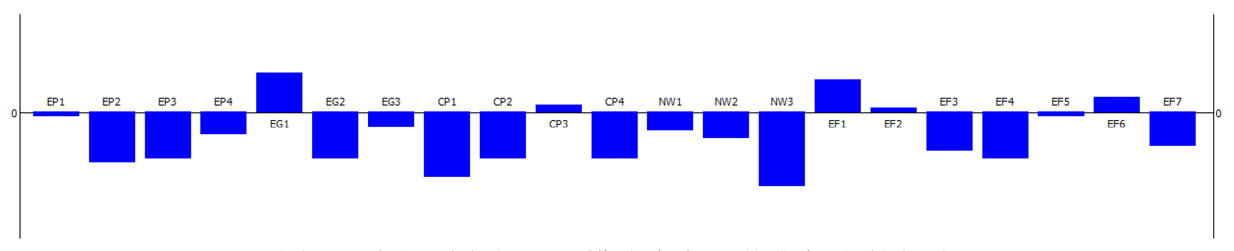 Buildings 14 03773 g006