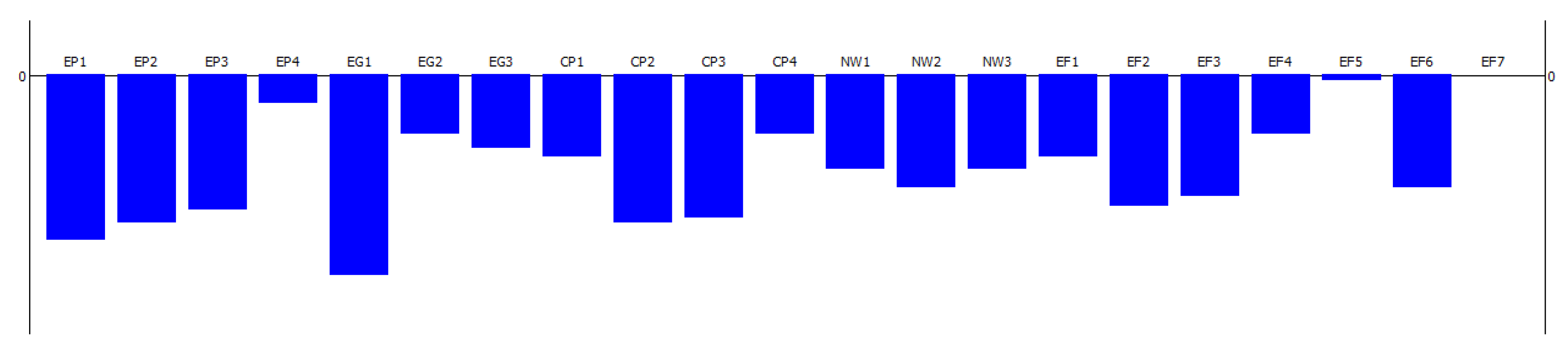 Buildings 14 03773 g007