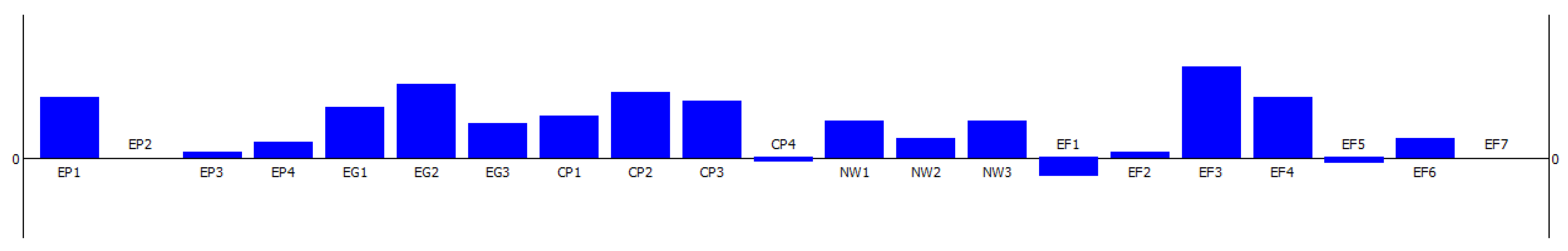 Buildings 14 03773 g010