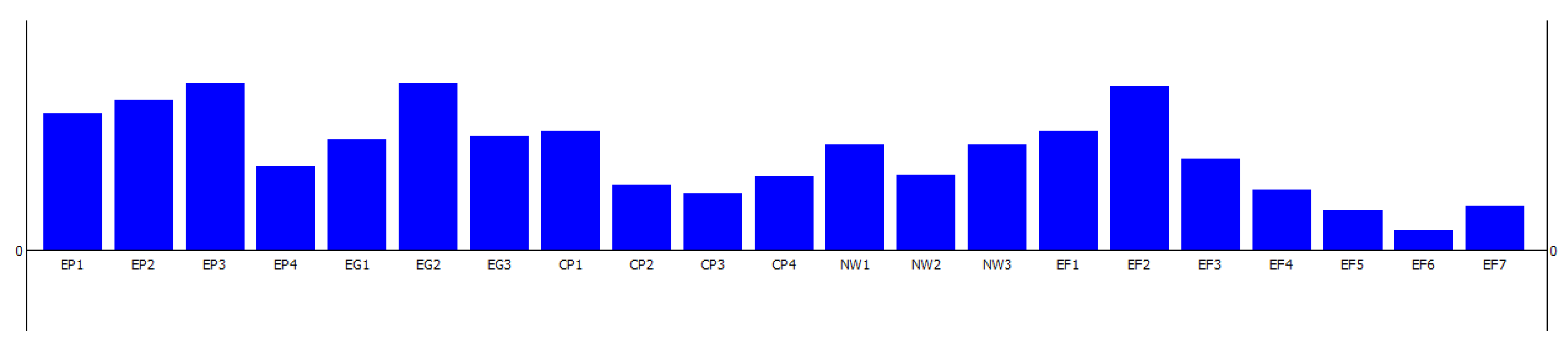 Buildings 14 03773 g011