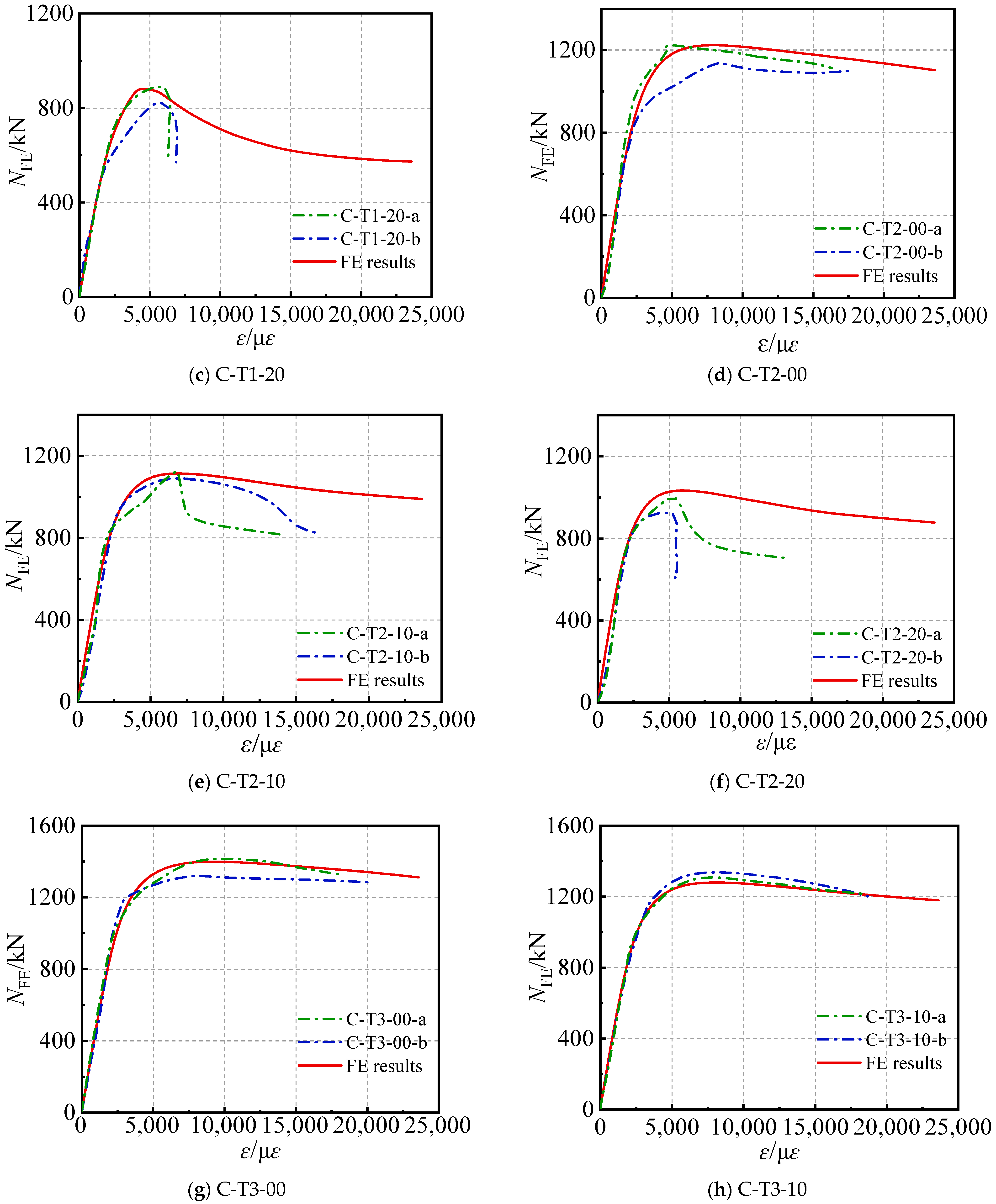 Buildings 14 03775 g002b