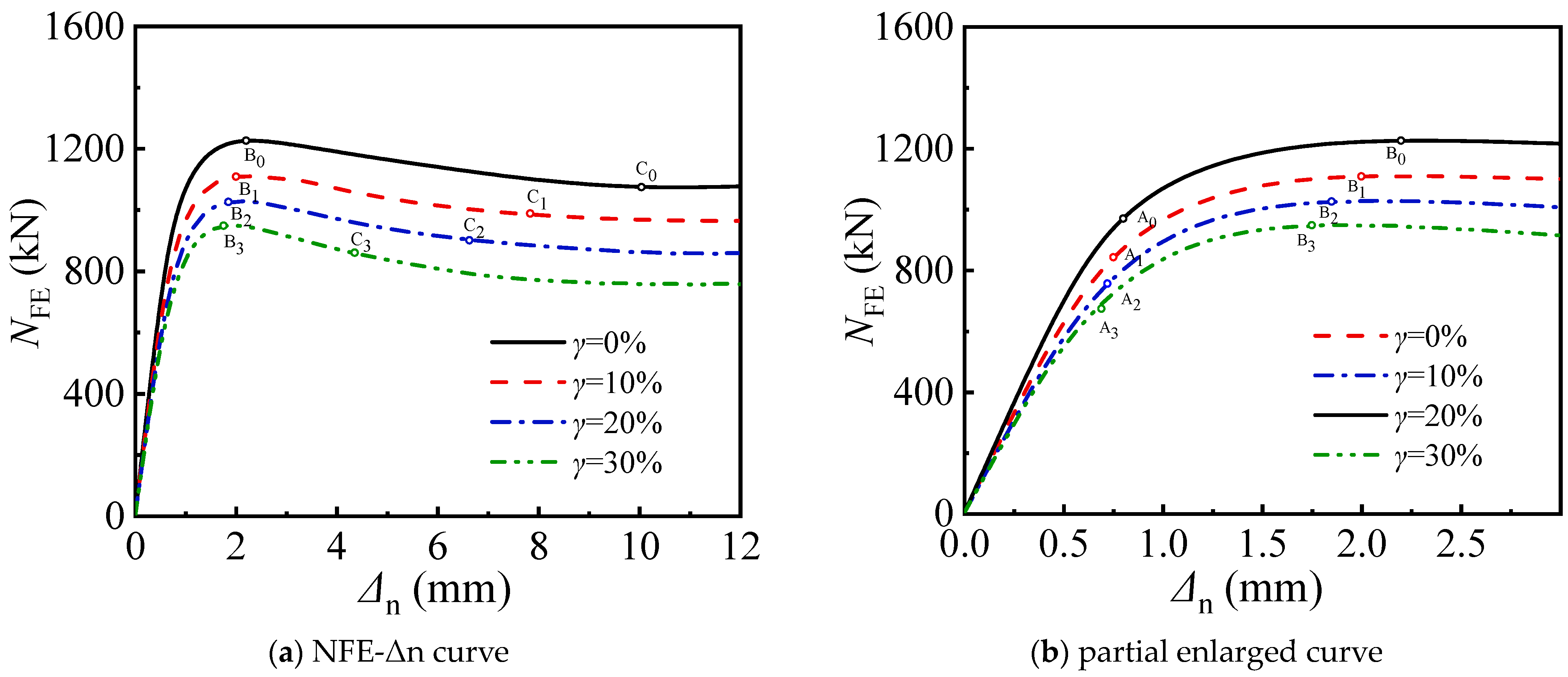 Buildings 14 03775 g003