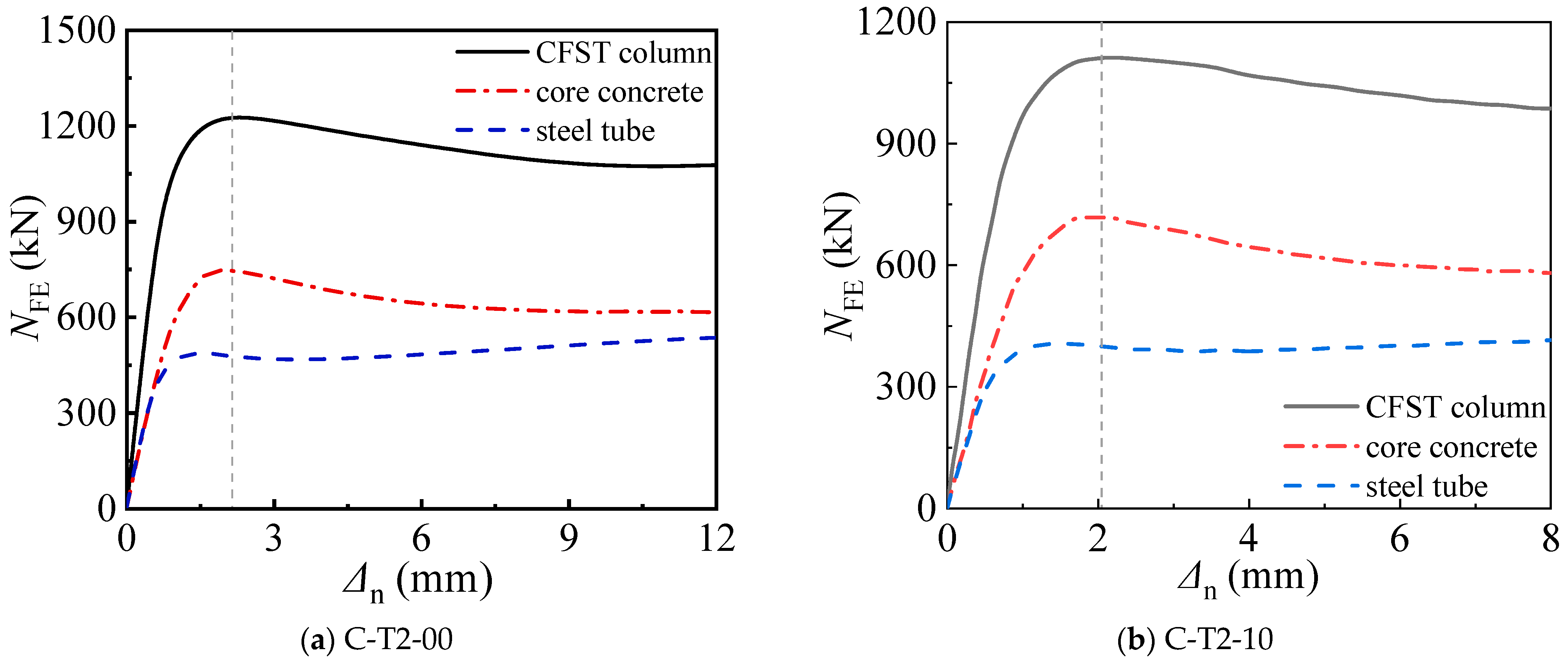 Buildings 14 03775 g004a