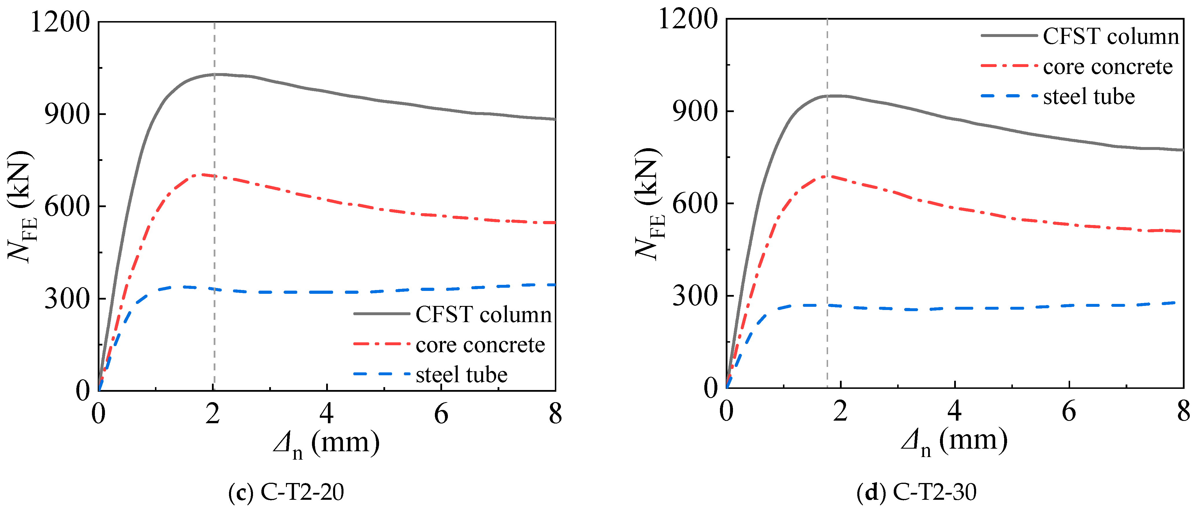 Buildings 14 03775 g004b