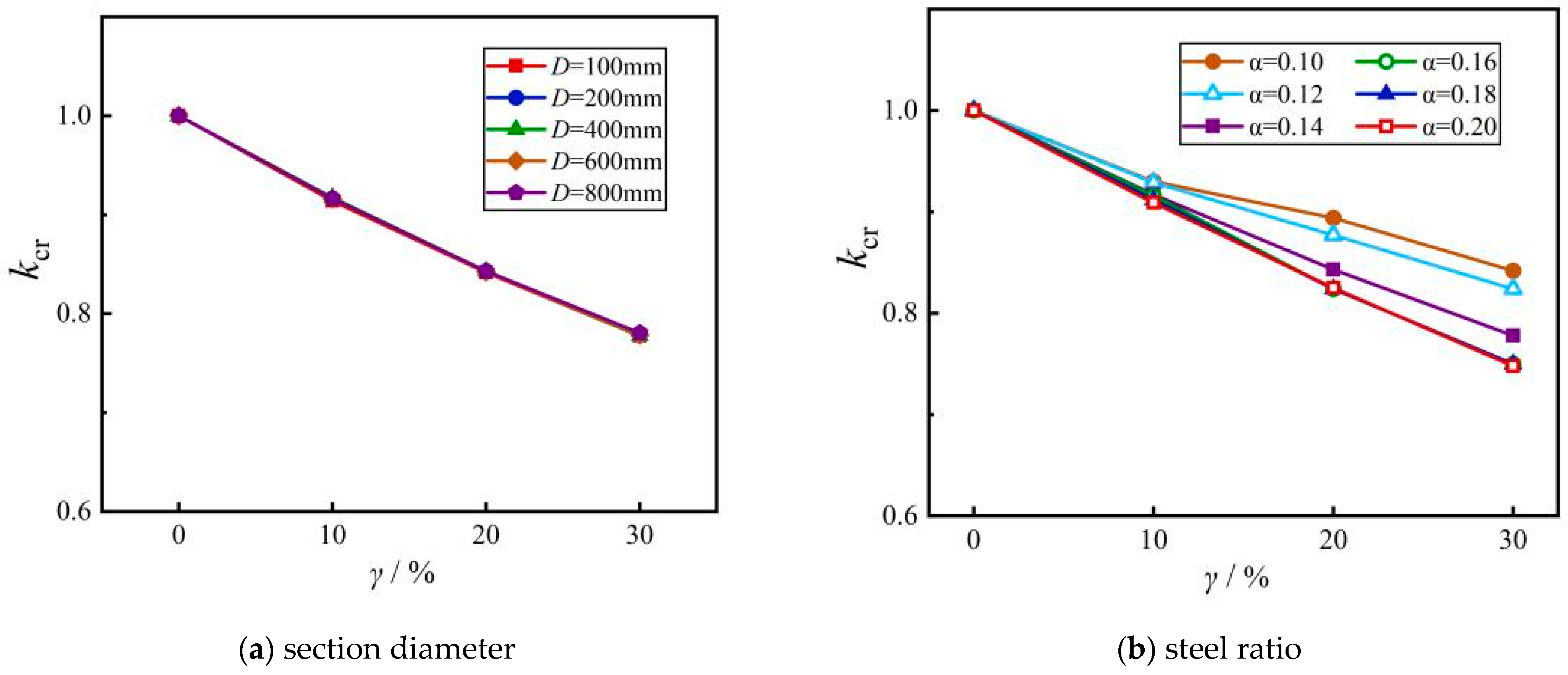 Buildings 14 03775 g011a