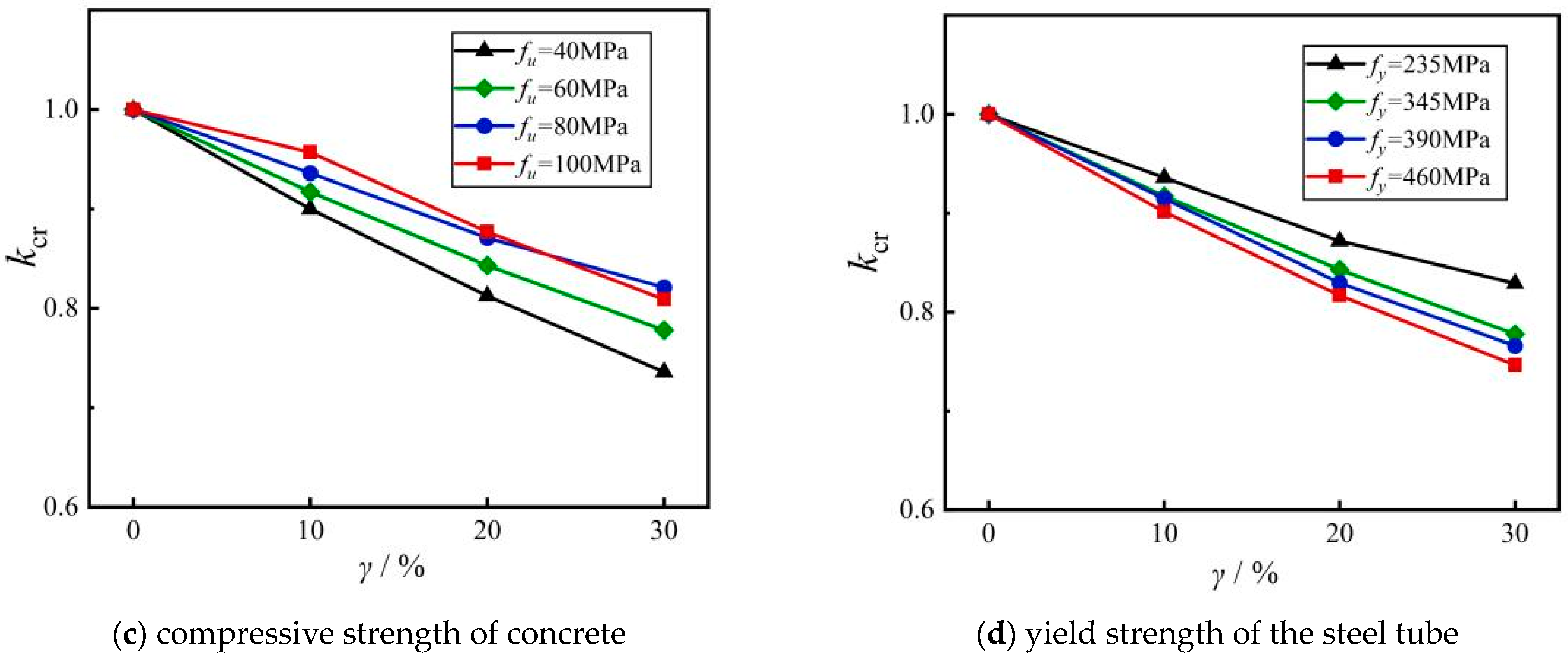 Buildings 14 03775 g011b
