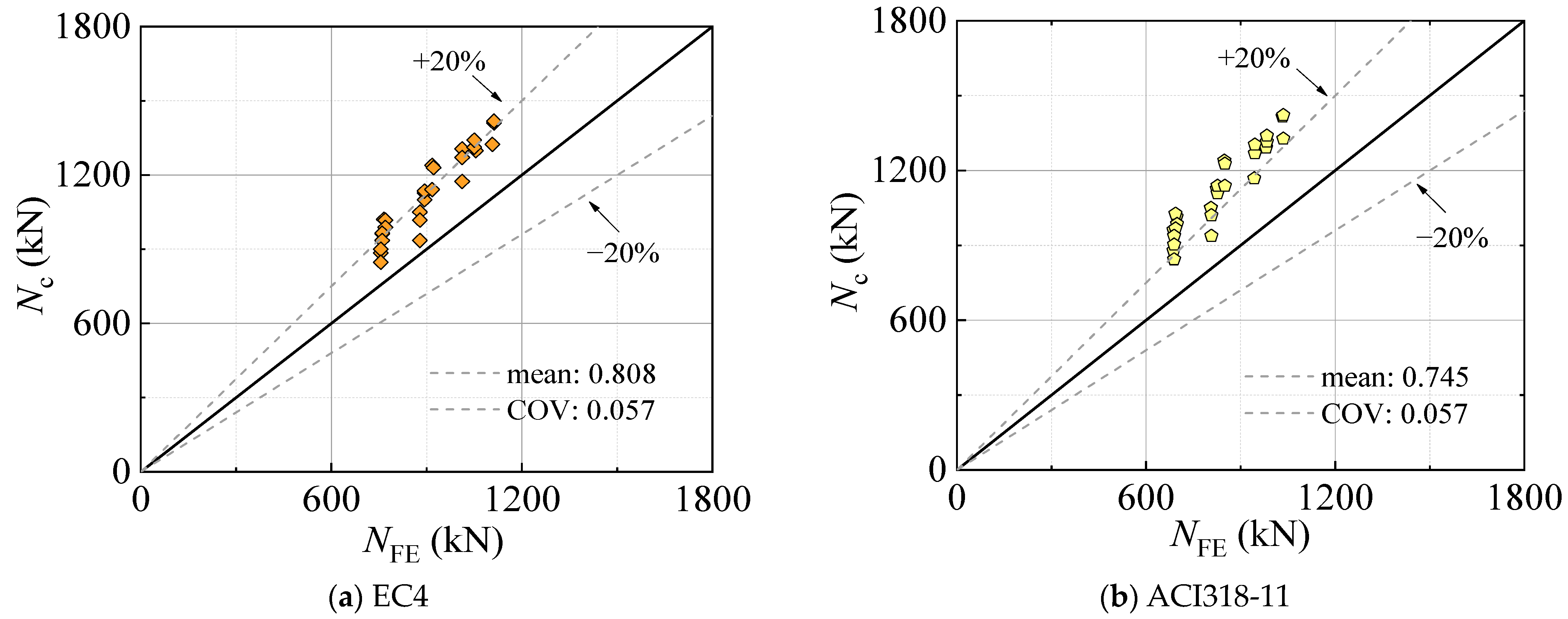 Buildings 14 03775 g012