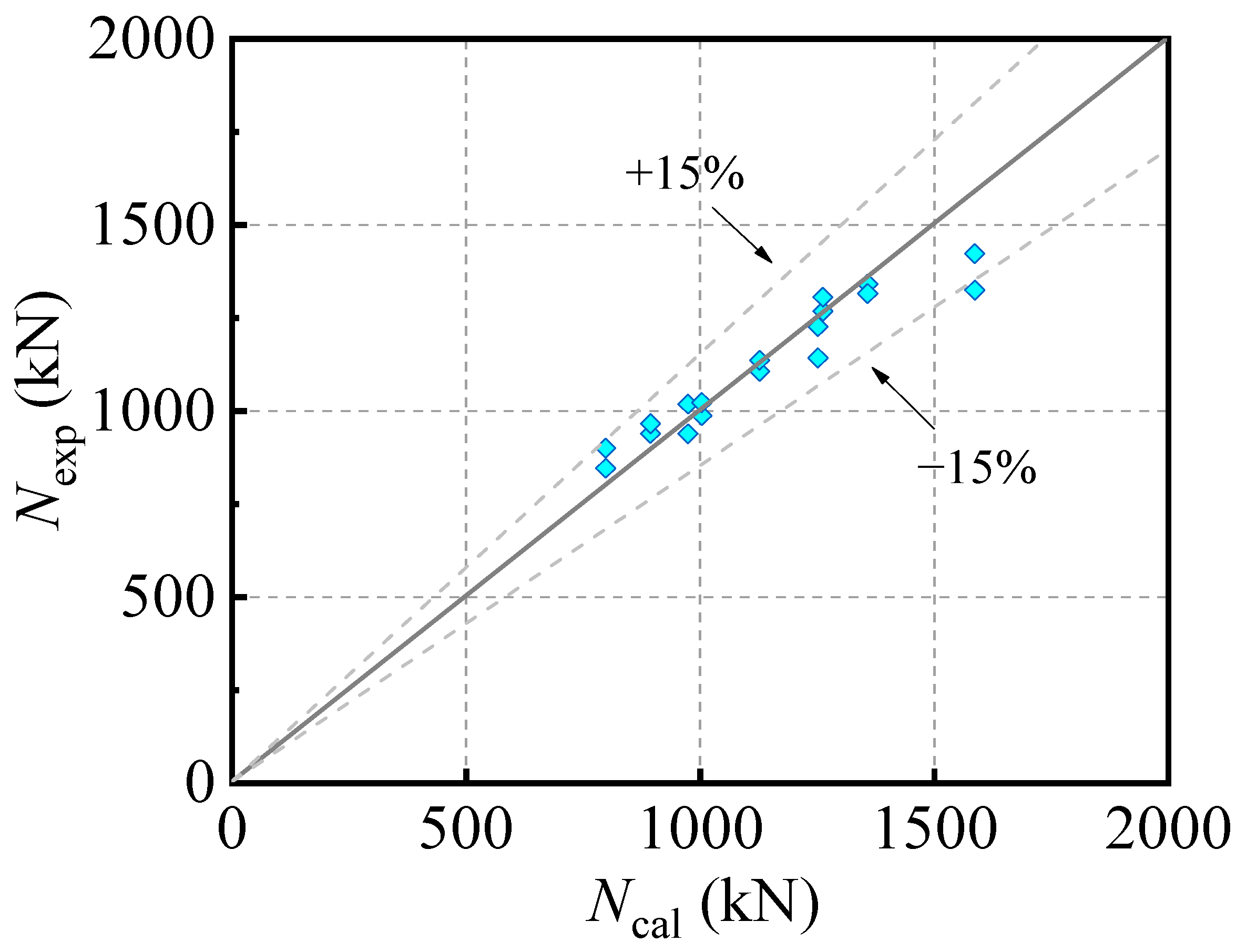 Buildings 14 03775 g014
