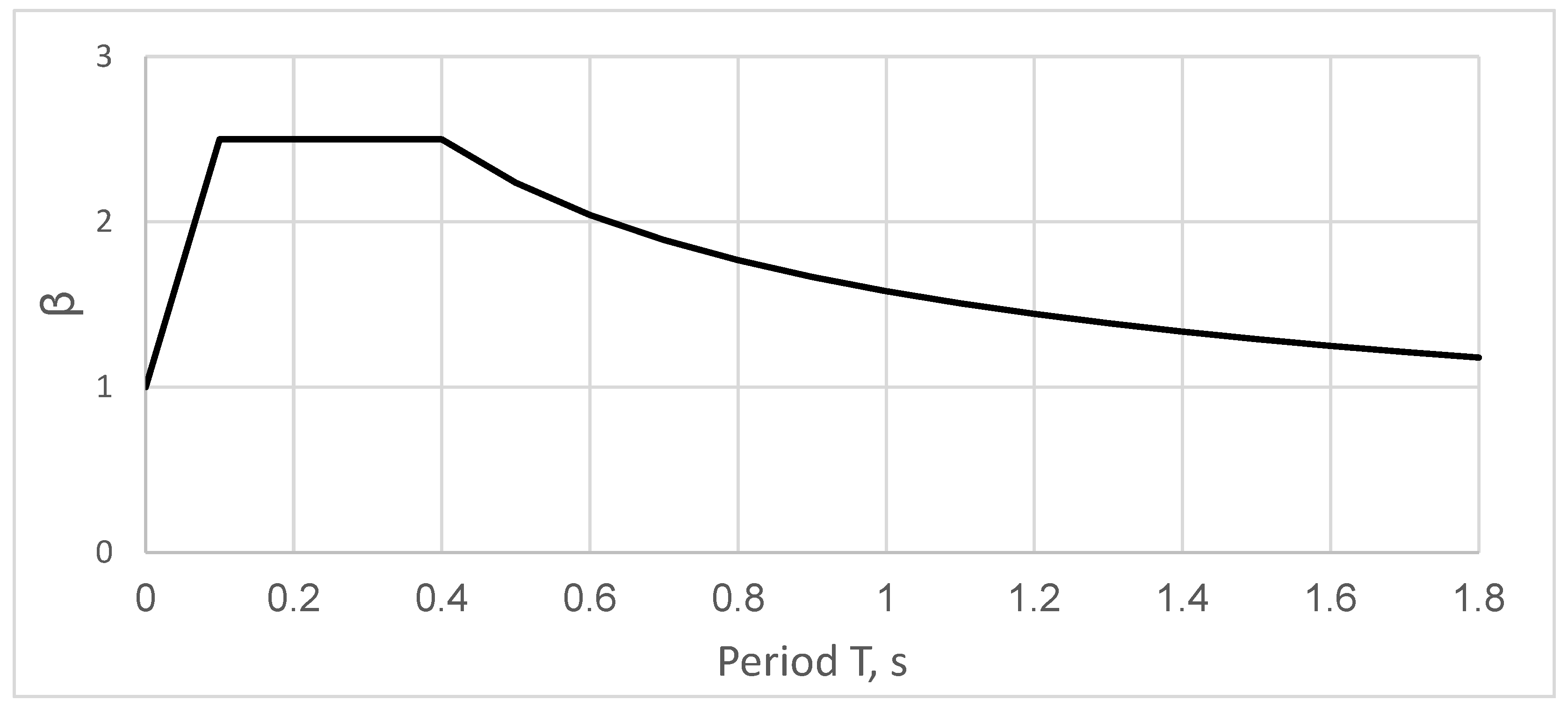 Buildings 14 03776 g004