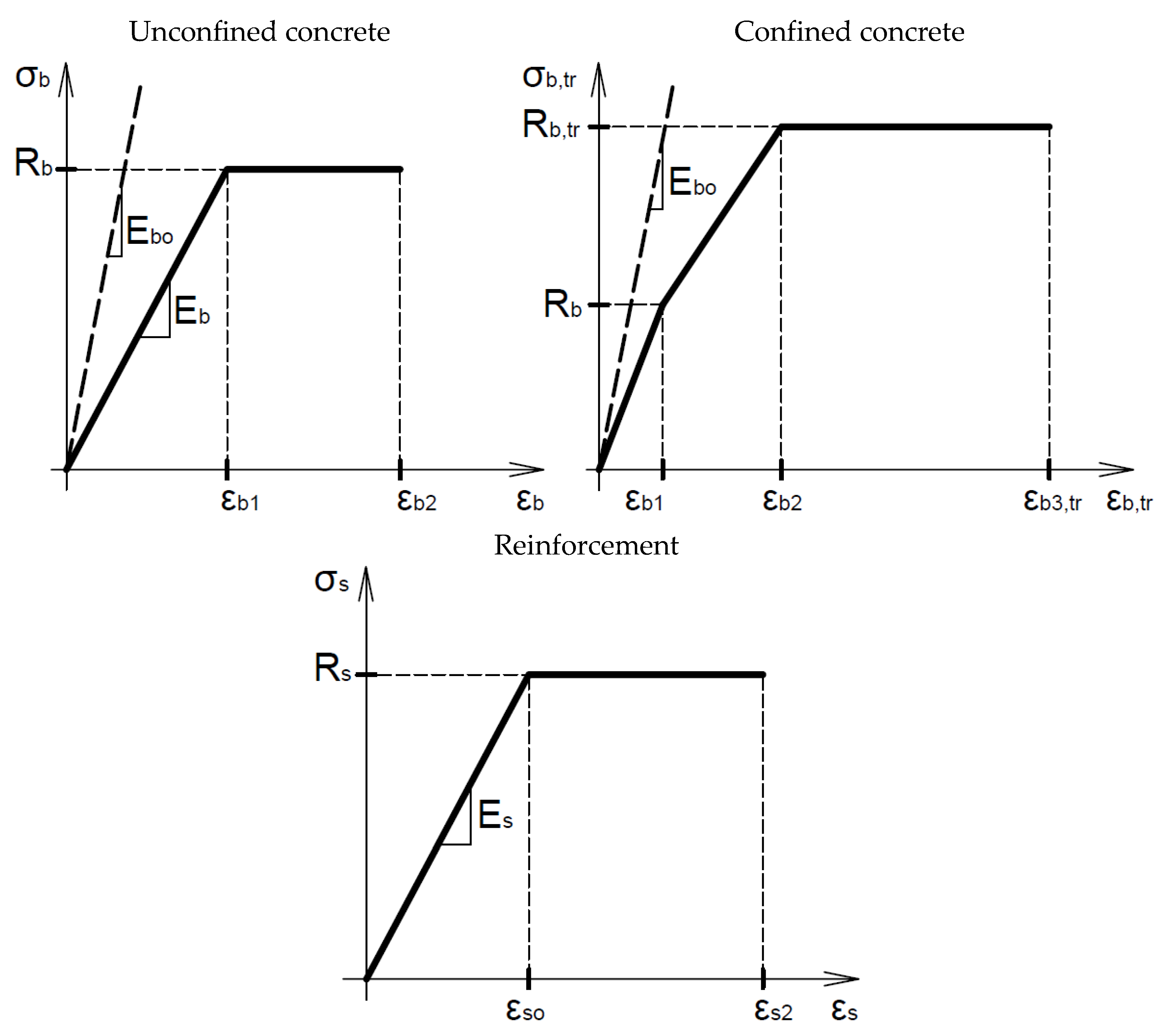Buildings 14 03776 g005