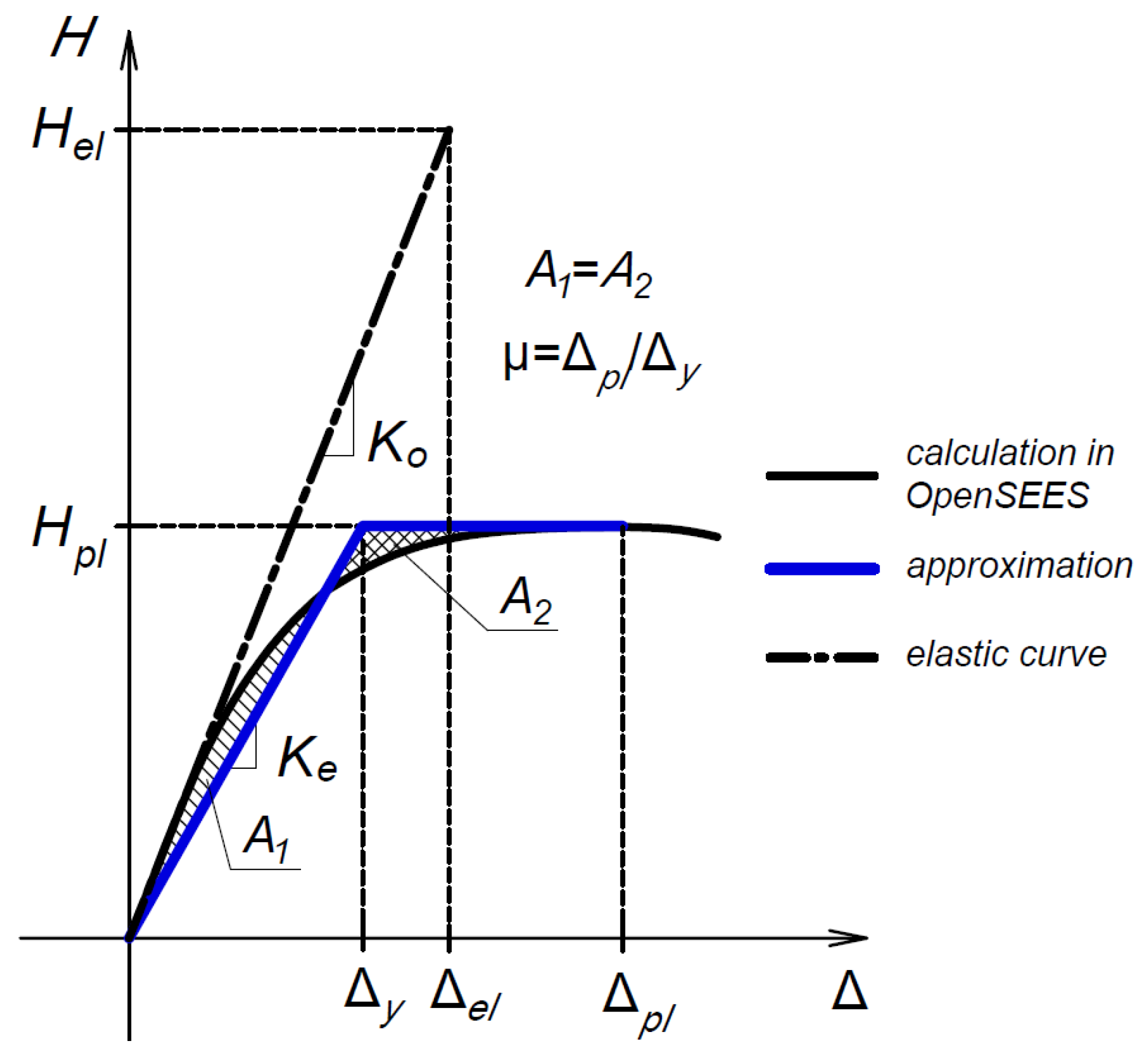 Buildings 14 03776 g007