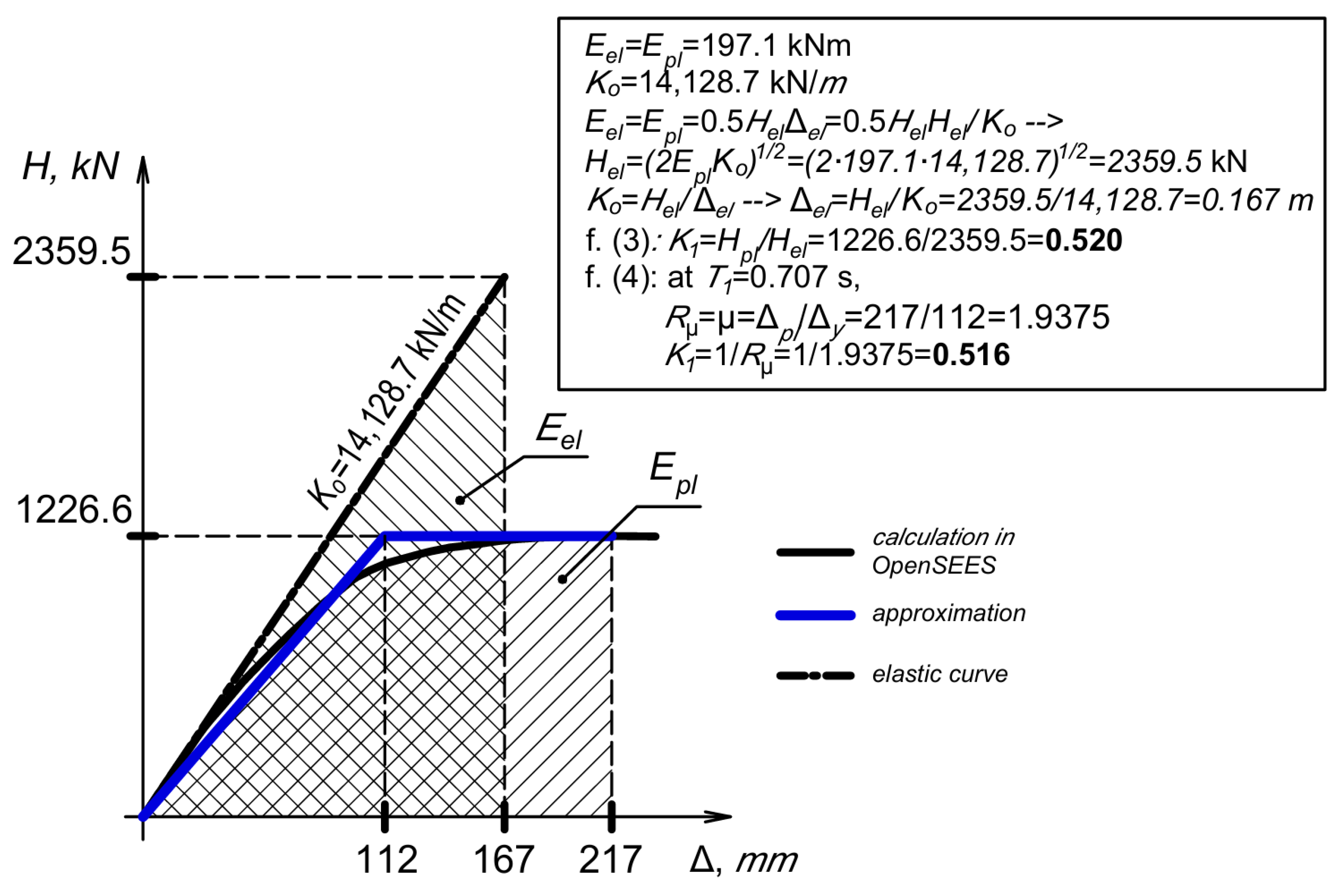Buildings 14 03776 g011