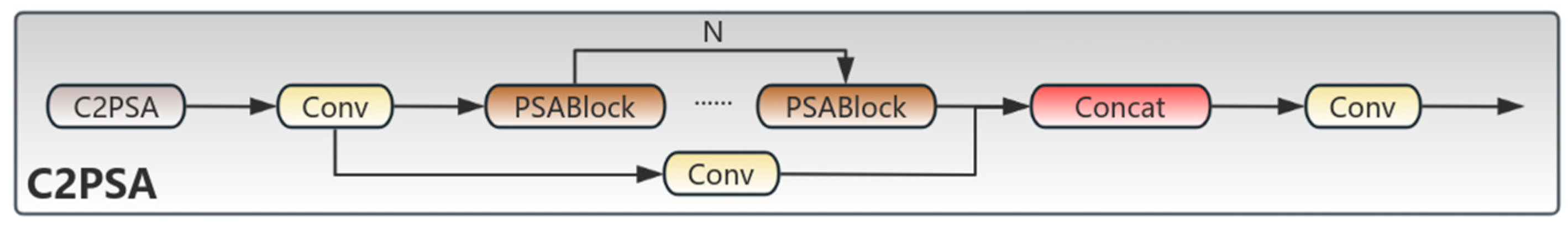 Buildings 14 03777 g004