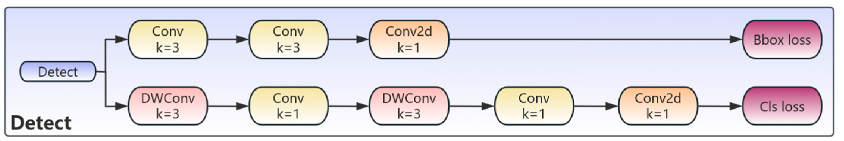 Buildings 14 03777 g005
