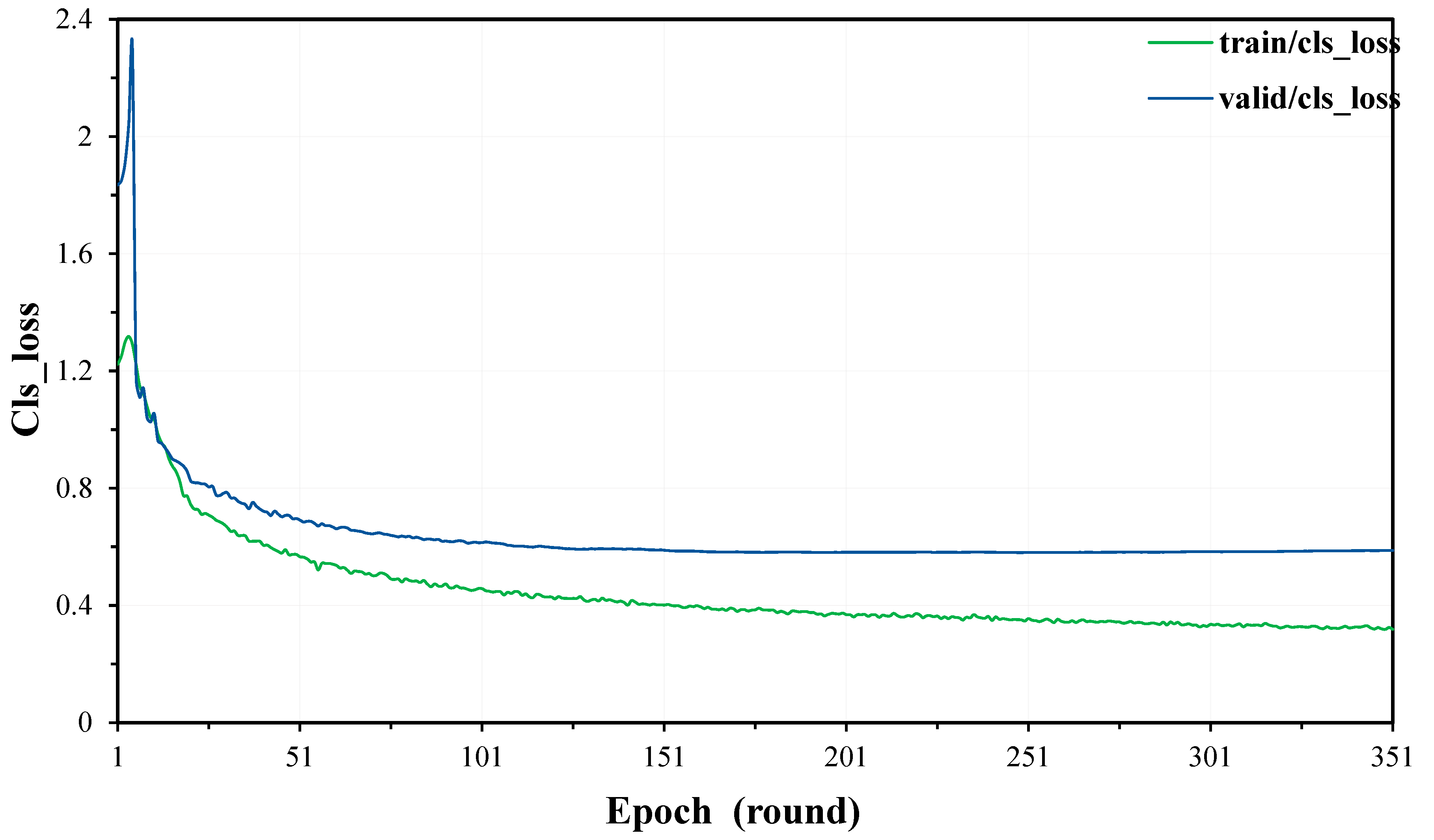 Buildings 14 03777 g009