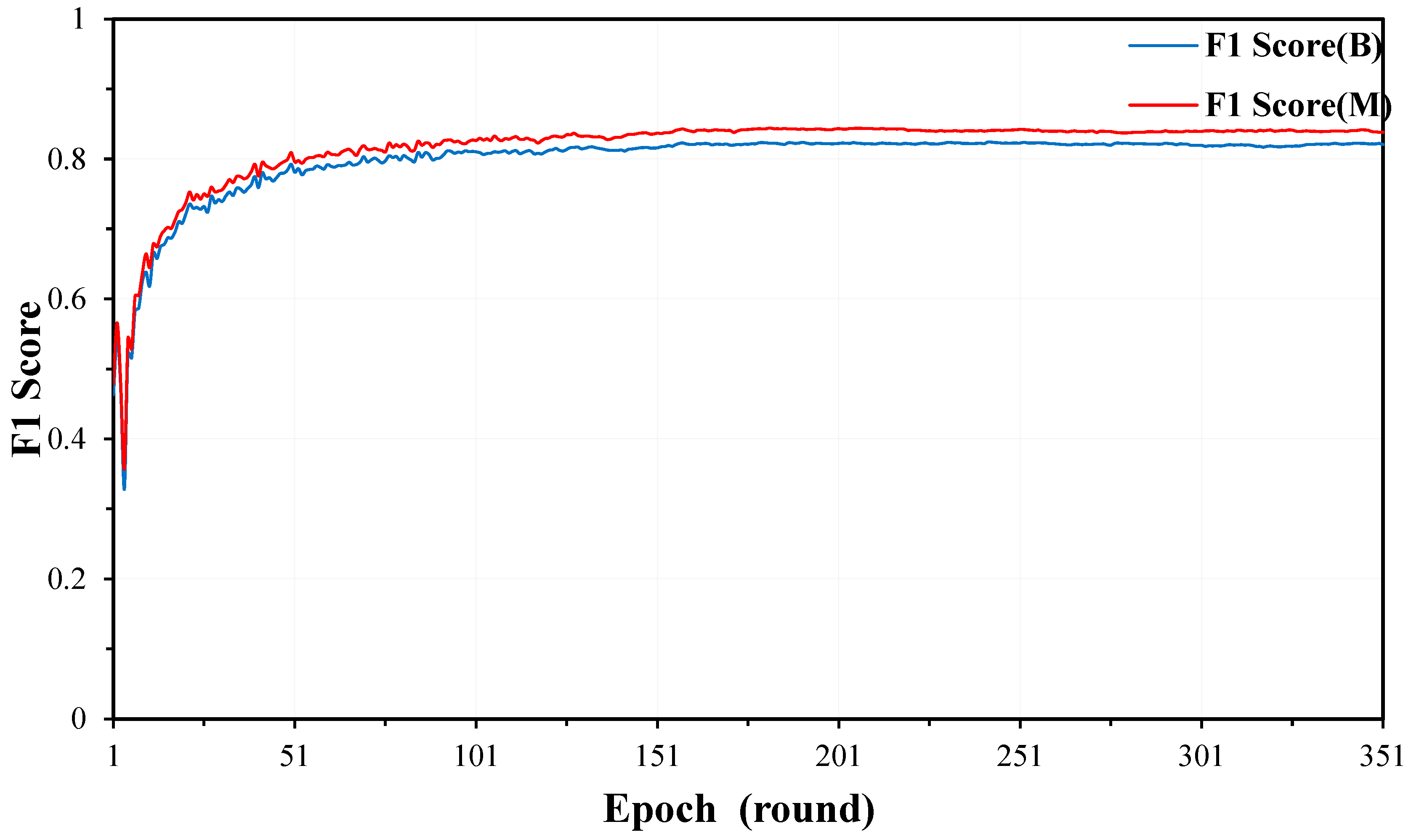 Buildings 14 03777 g013