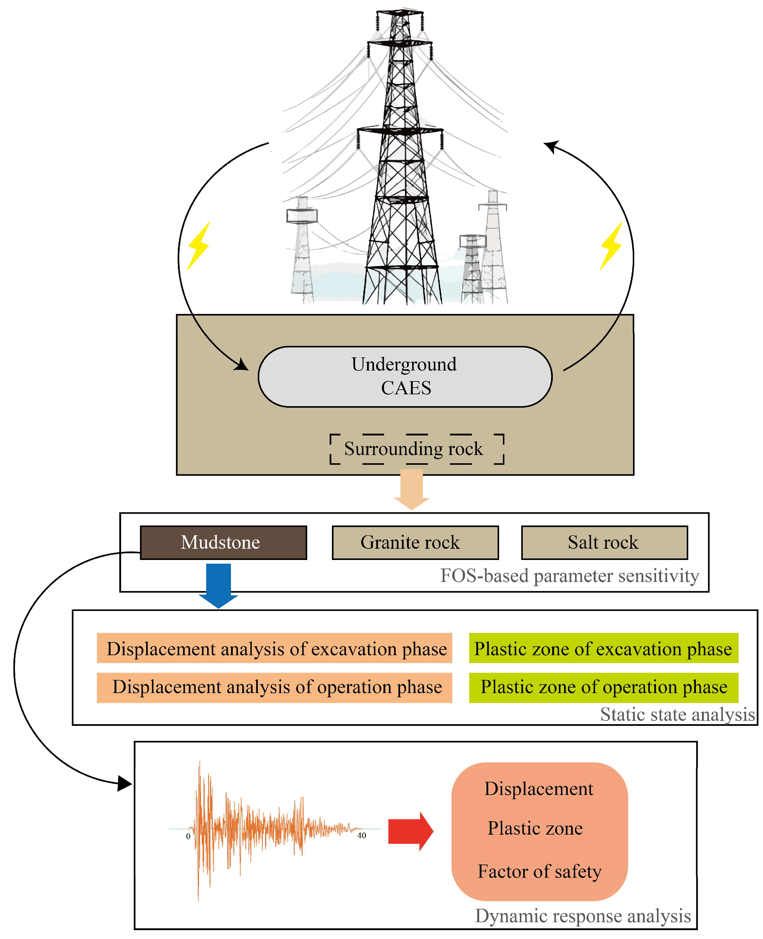 Buildings 14 03778 g001