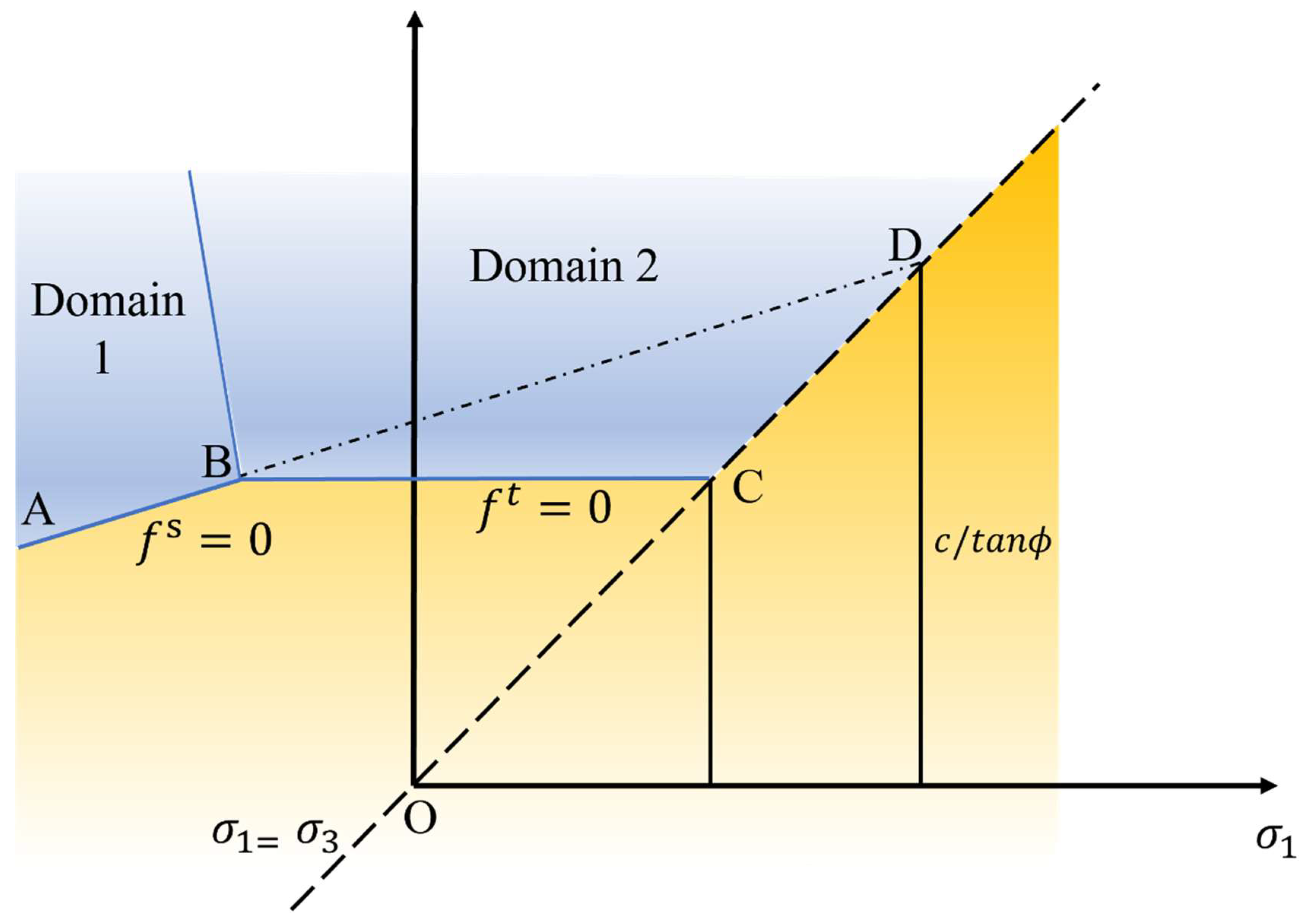 Buildings 14 03778 g002