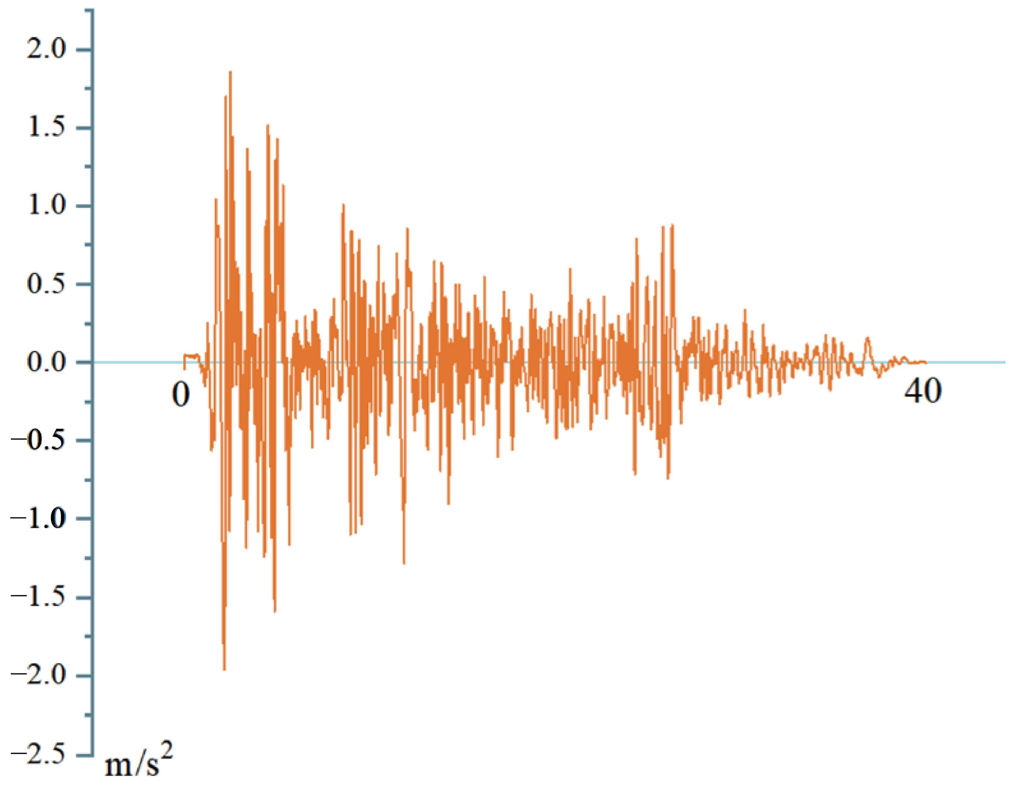 Buildings 14 03778 g003