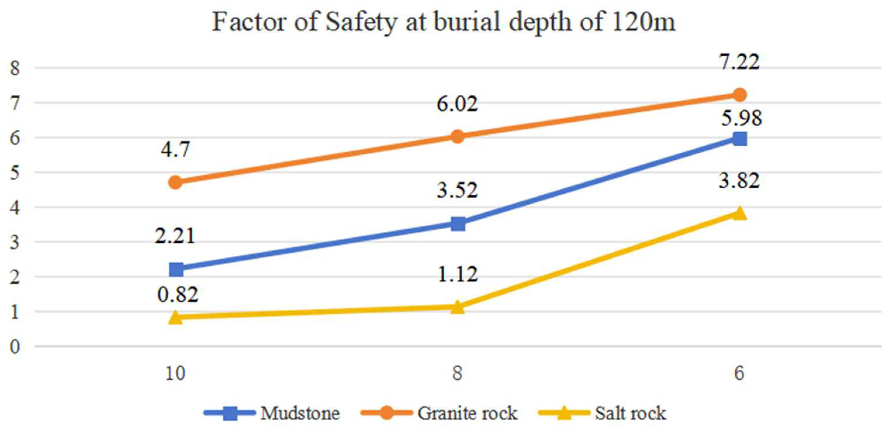 Buildings 14 03778 g012