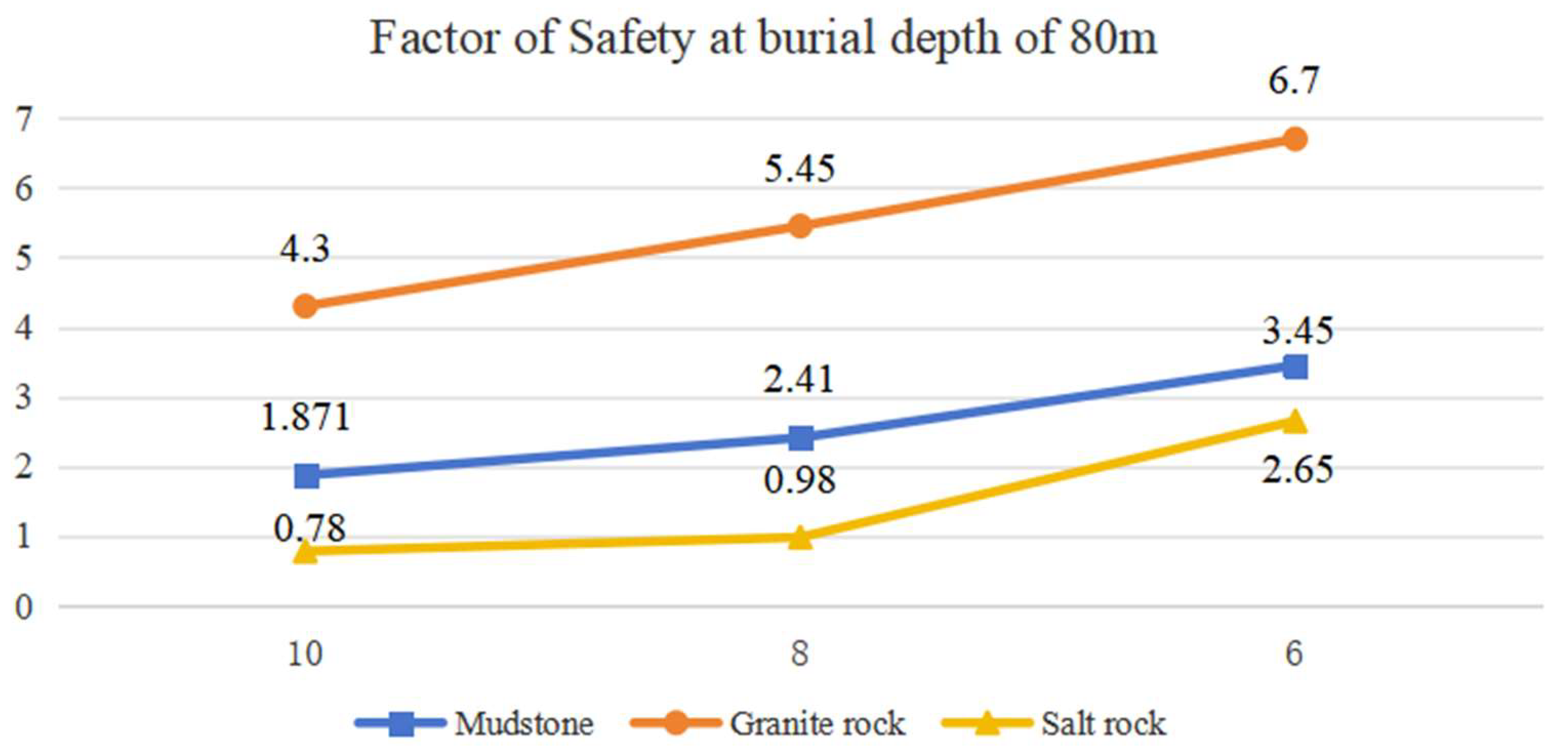 Buildings 14 03778 g013