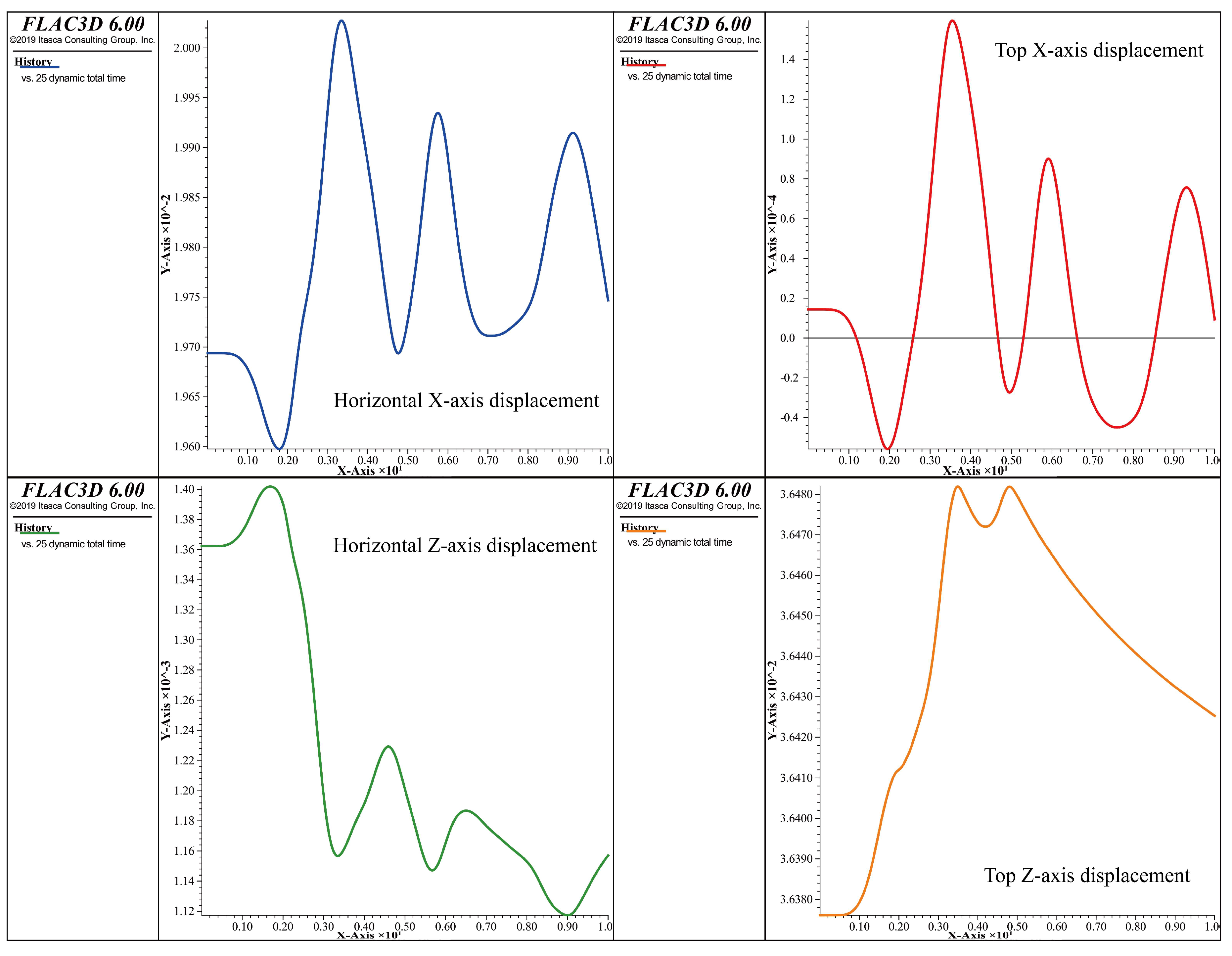 Buildings 14 03778 g016