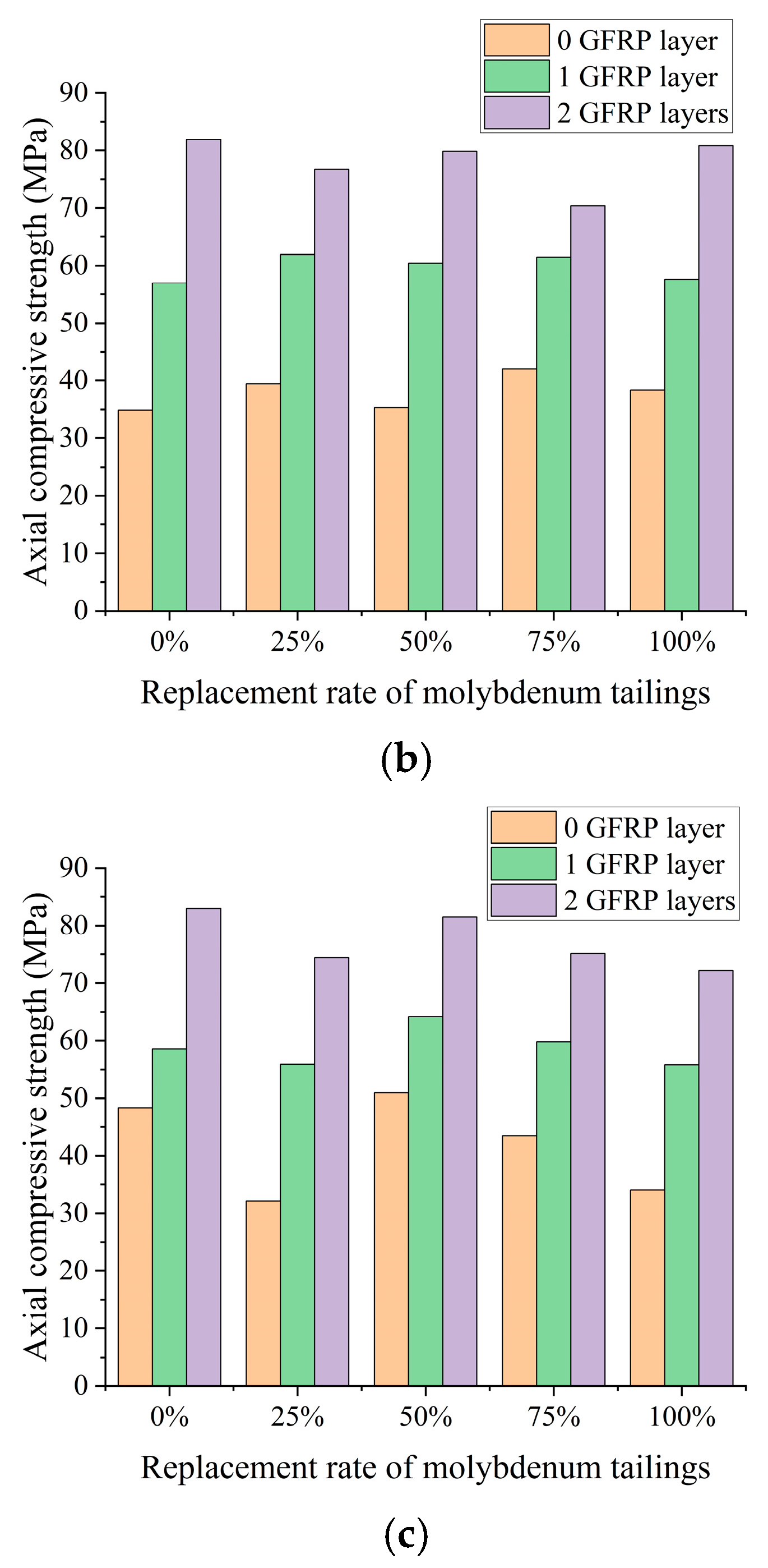 Buildings 14 03779 g010b