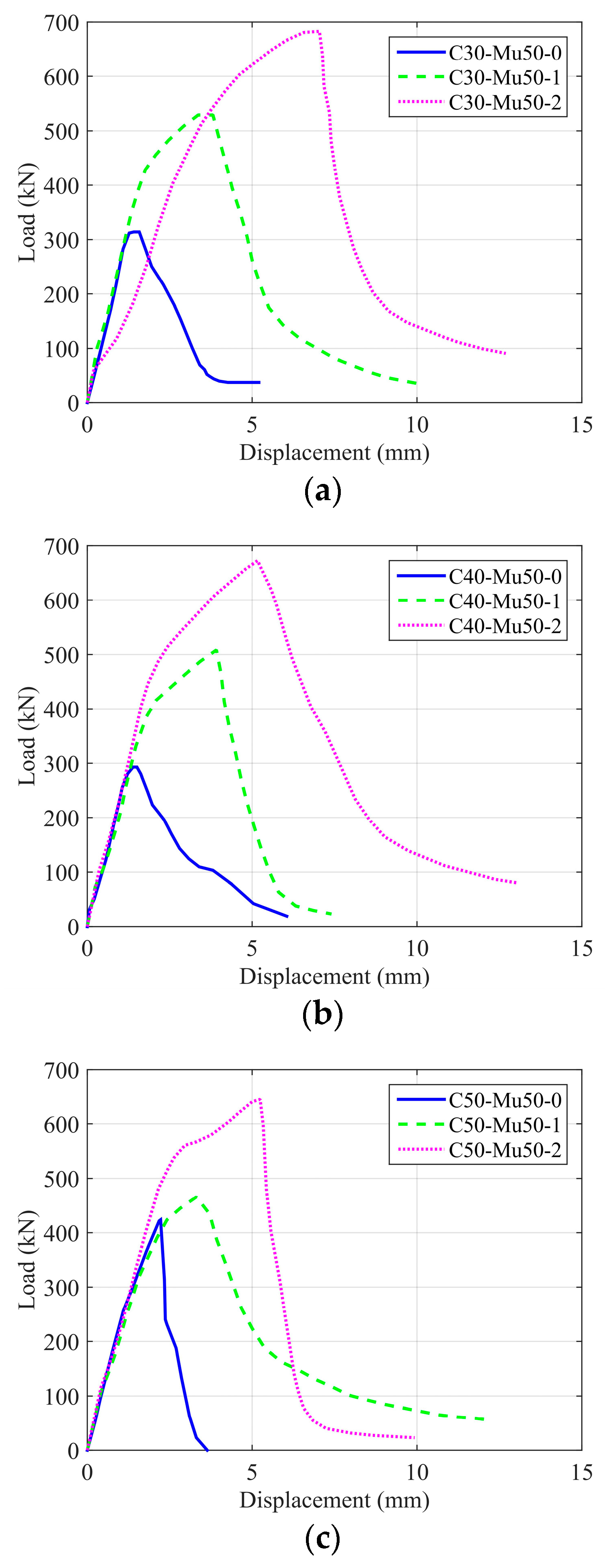 Buildings 14 03779 g012