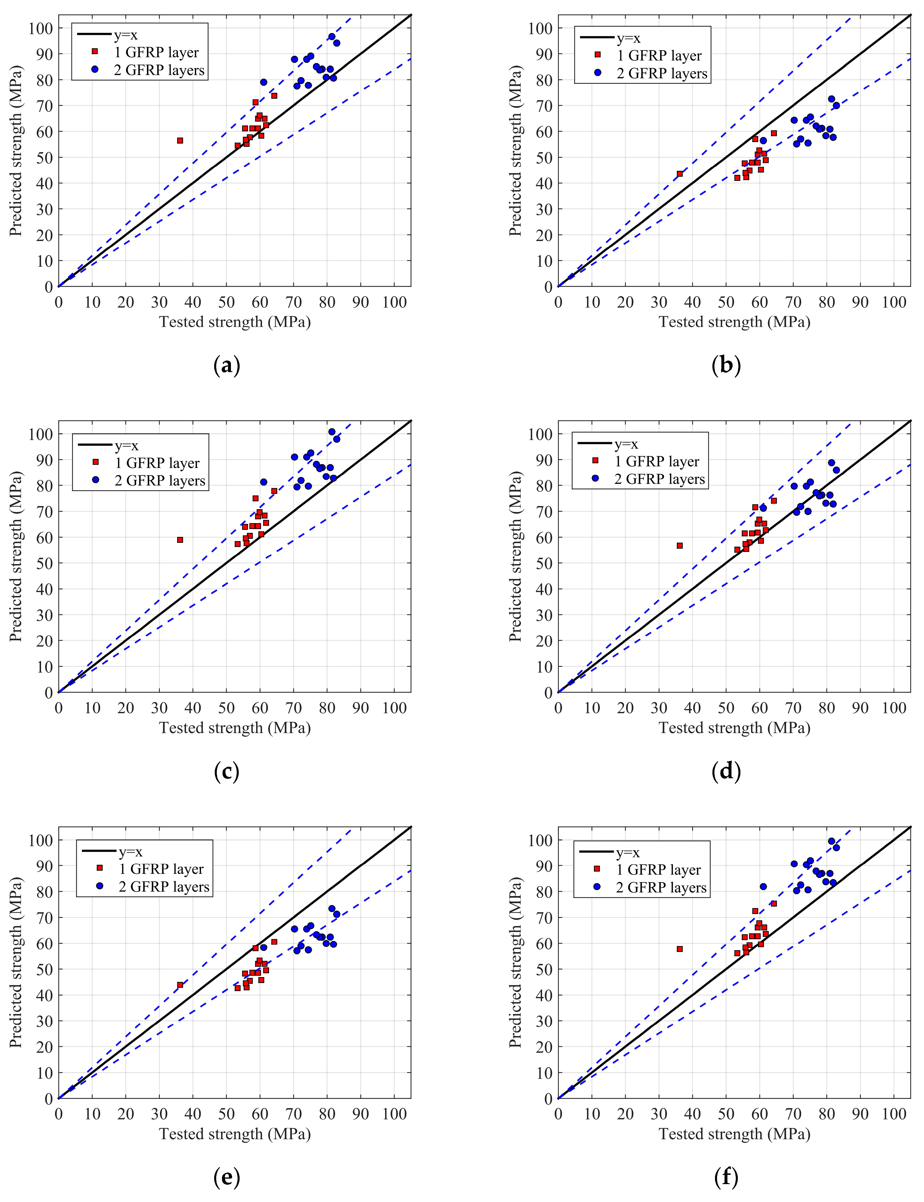 Buildings 14 03779 g013
