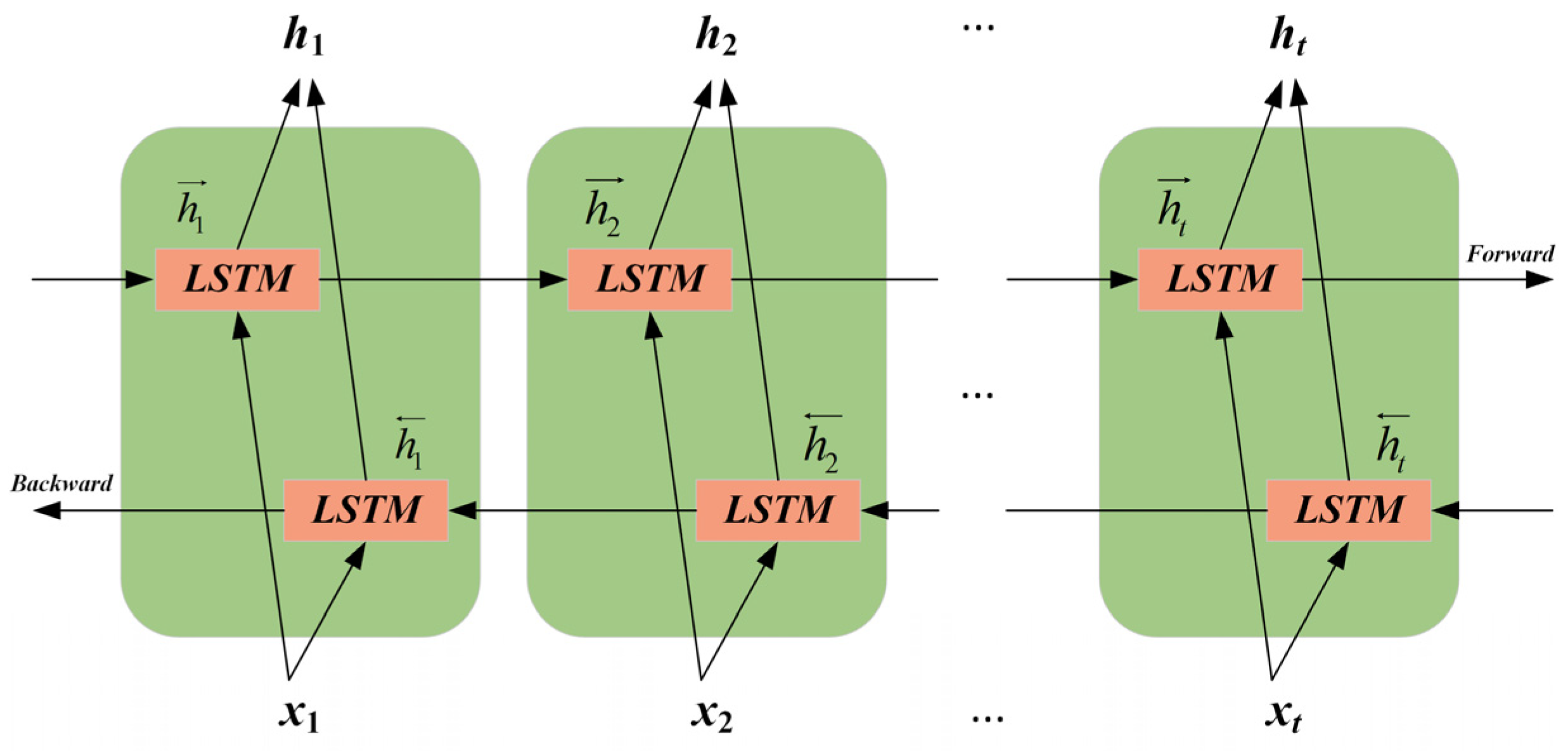 Buildings 14 03780 g002