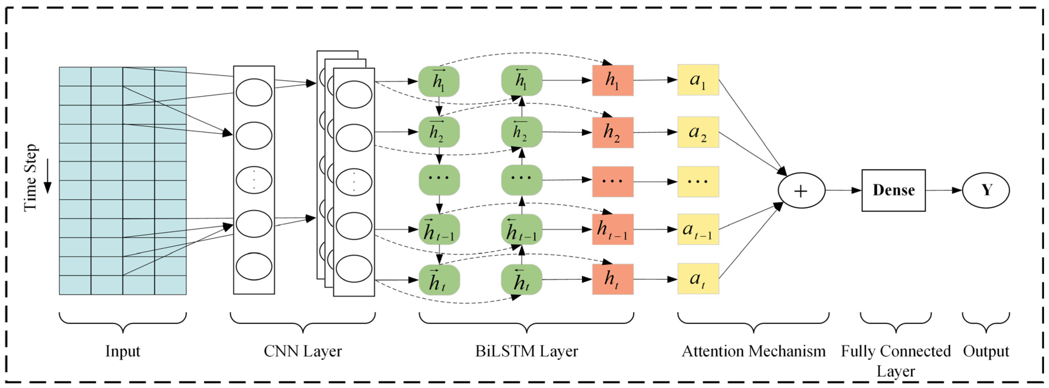 Buildings 14 03780 g003