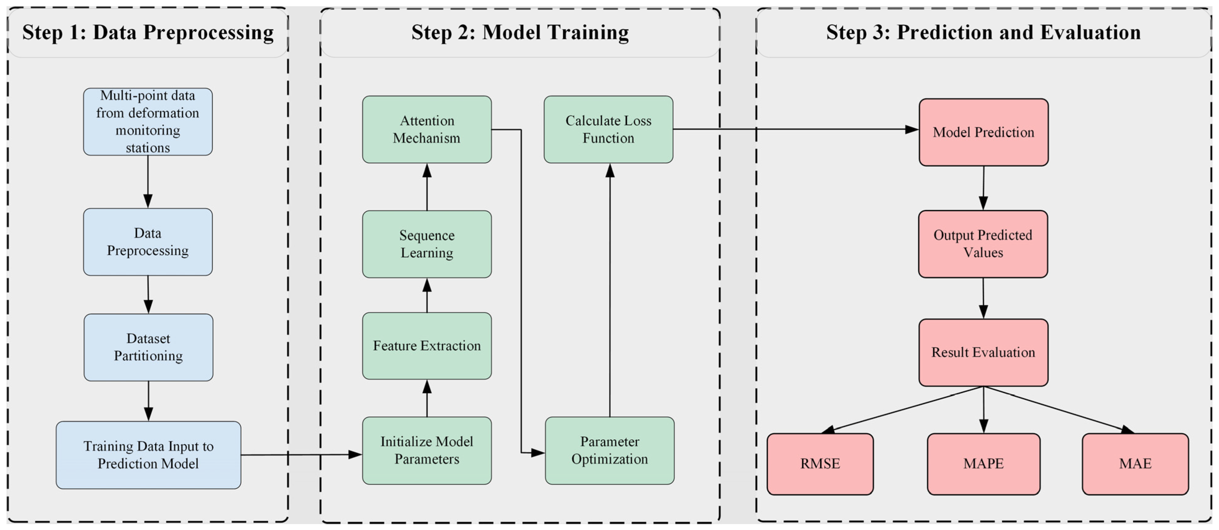 Buildings 14 03780 g005