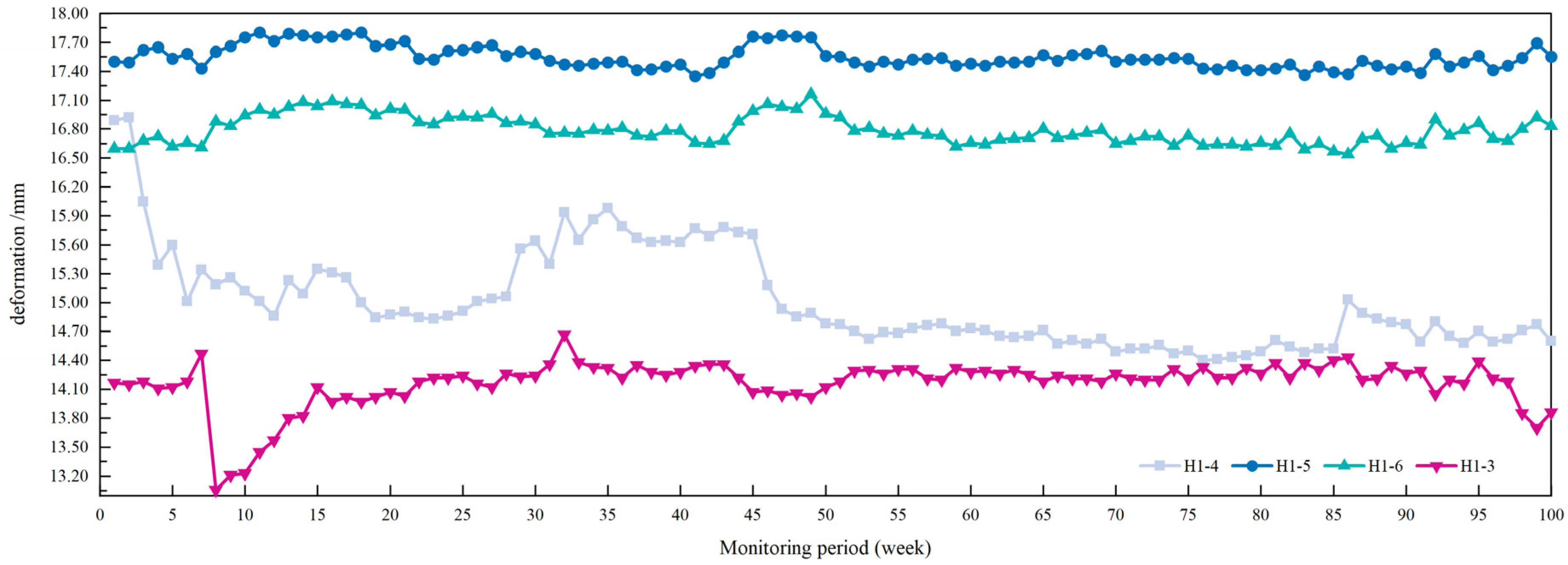 Buildings 14 03780 g007