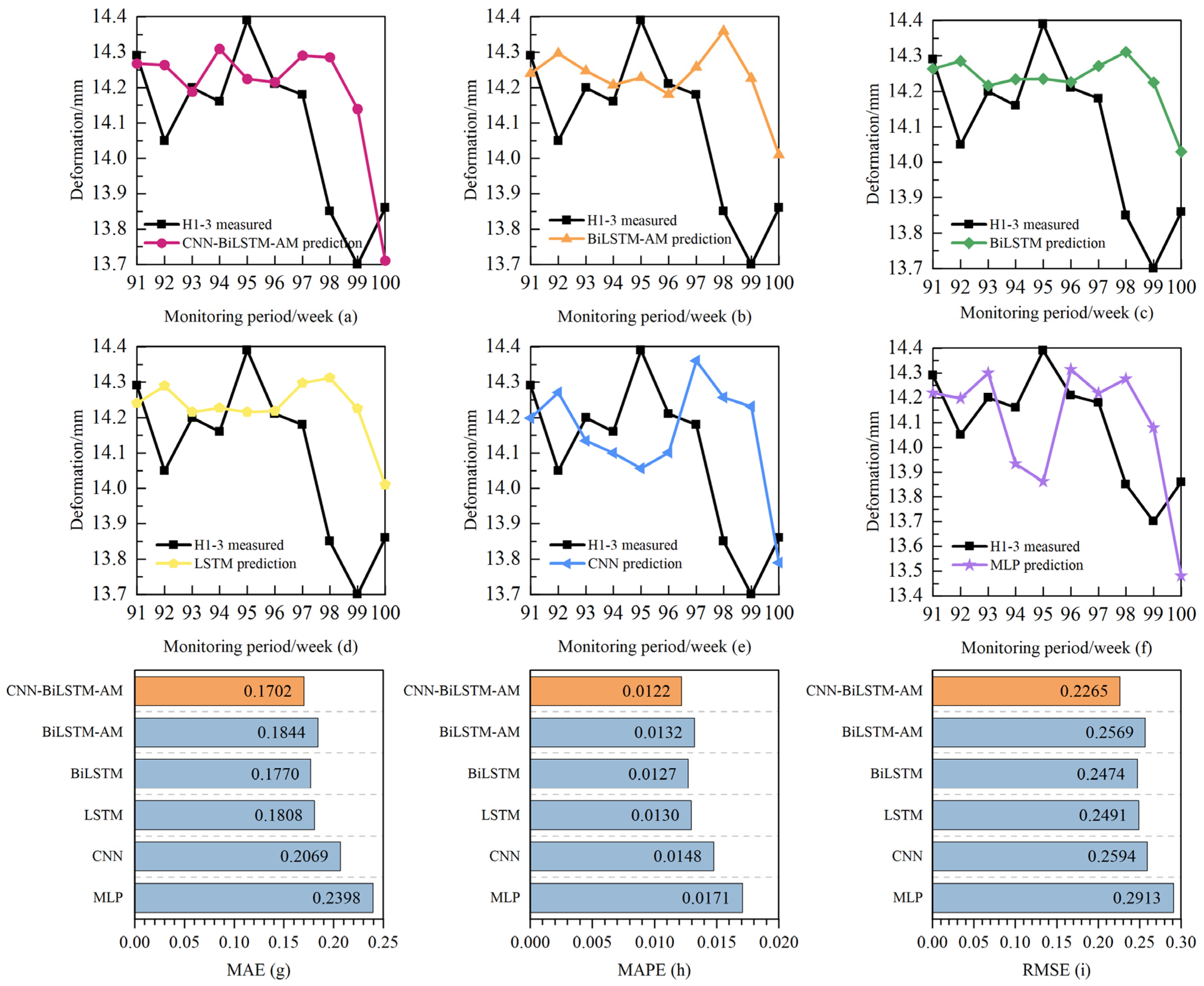 Buildings 14 03780 g010