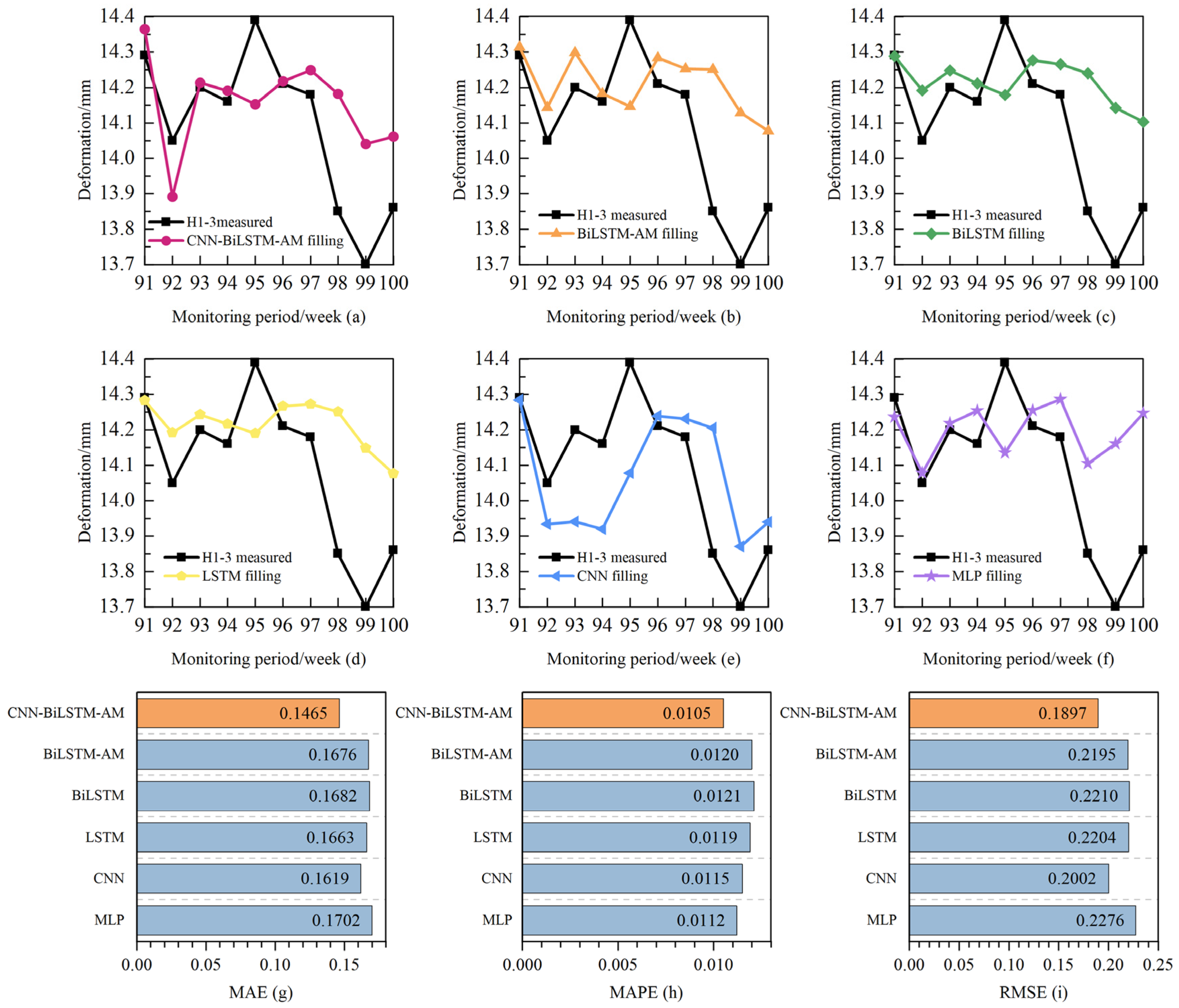 Buildings 14 03780 g011