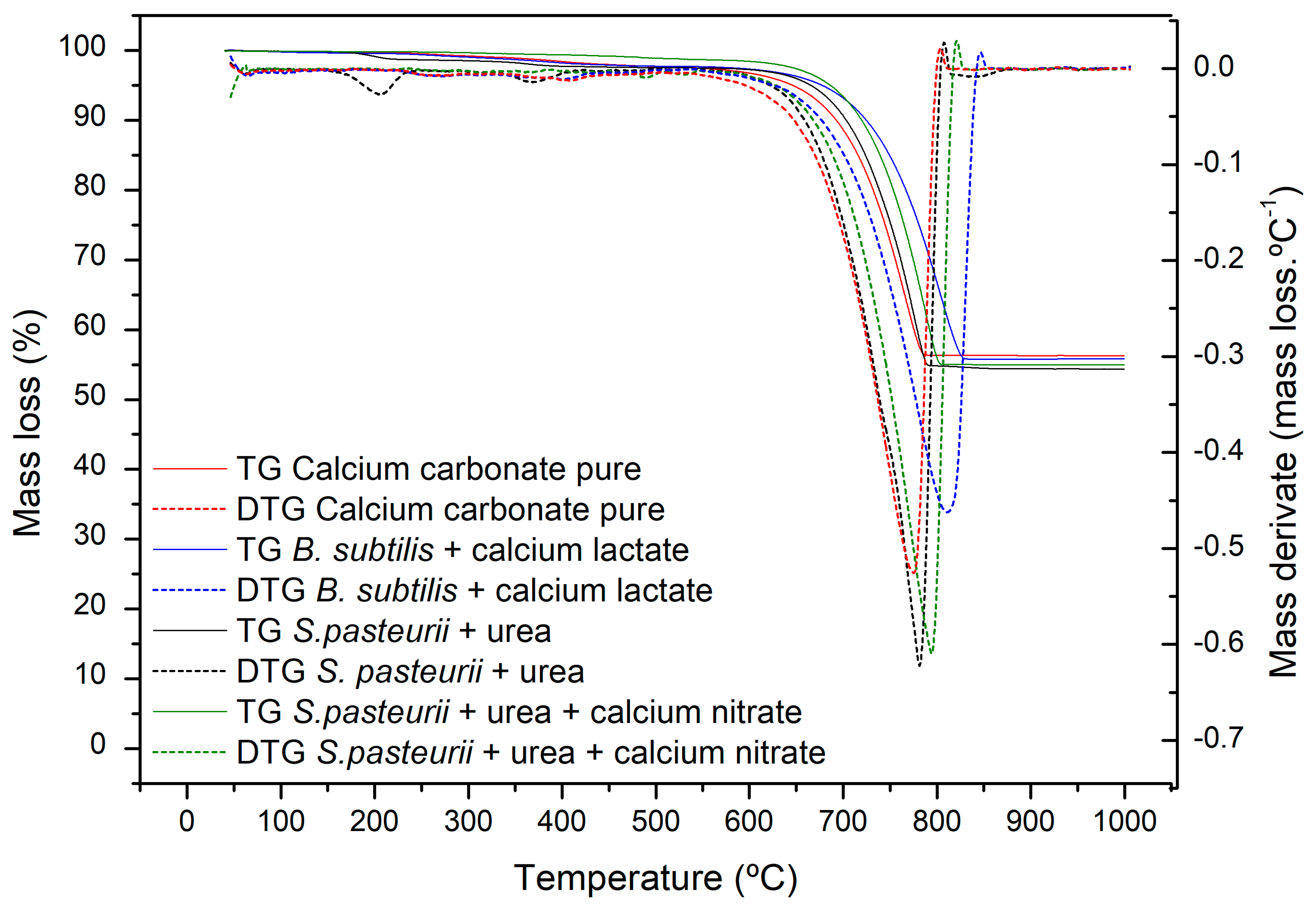 Buildings 14 03782 g007