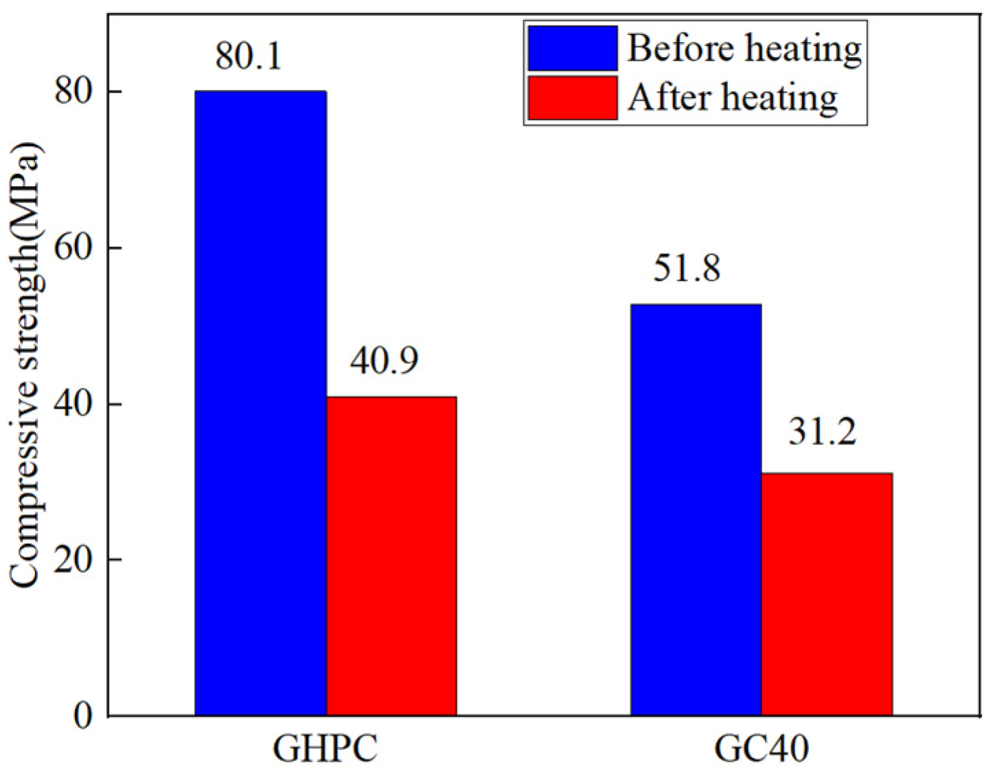 Buildings 14 03783 g005