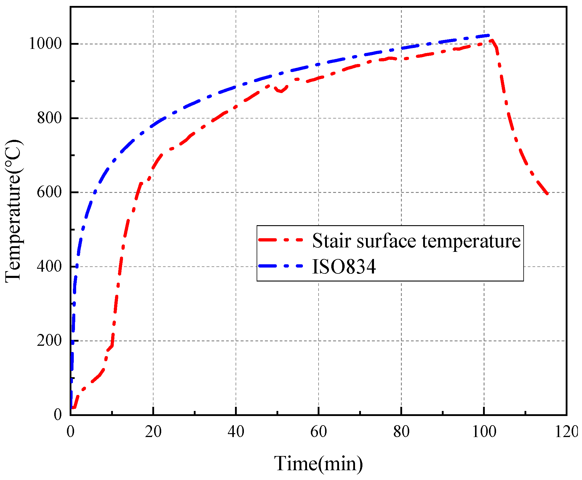 Buildings 14 03783 g010