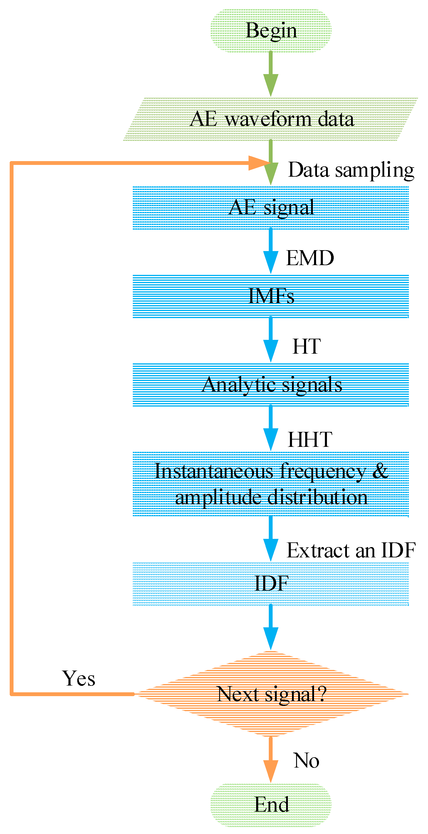 Buildings 14 03784 g001
