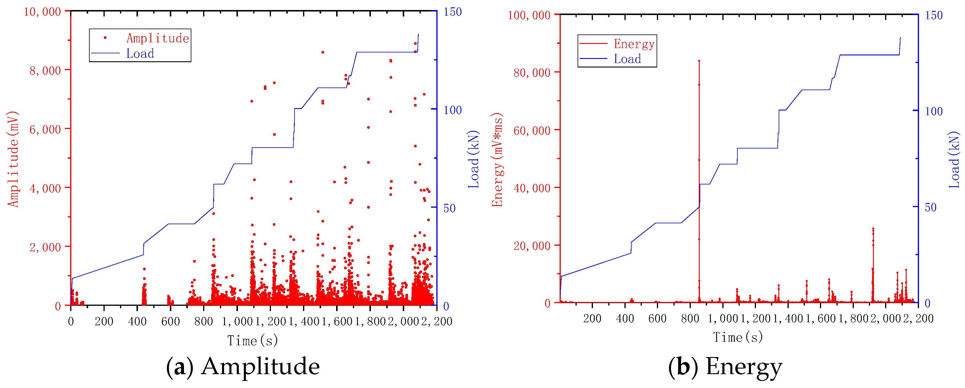 Buildings 14 03784 g005