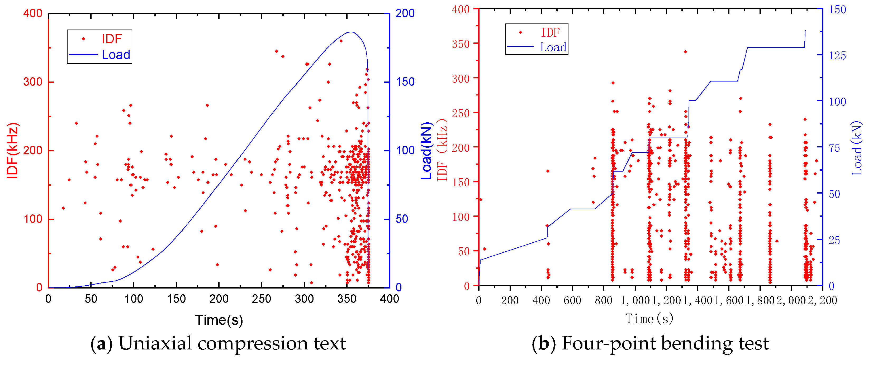 Buildings 14 03784 g008