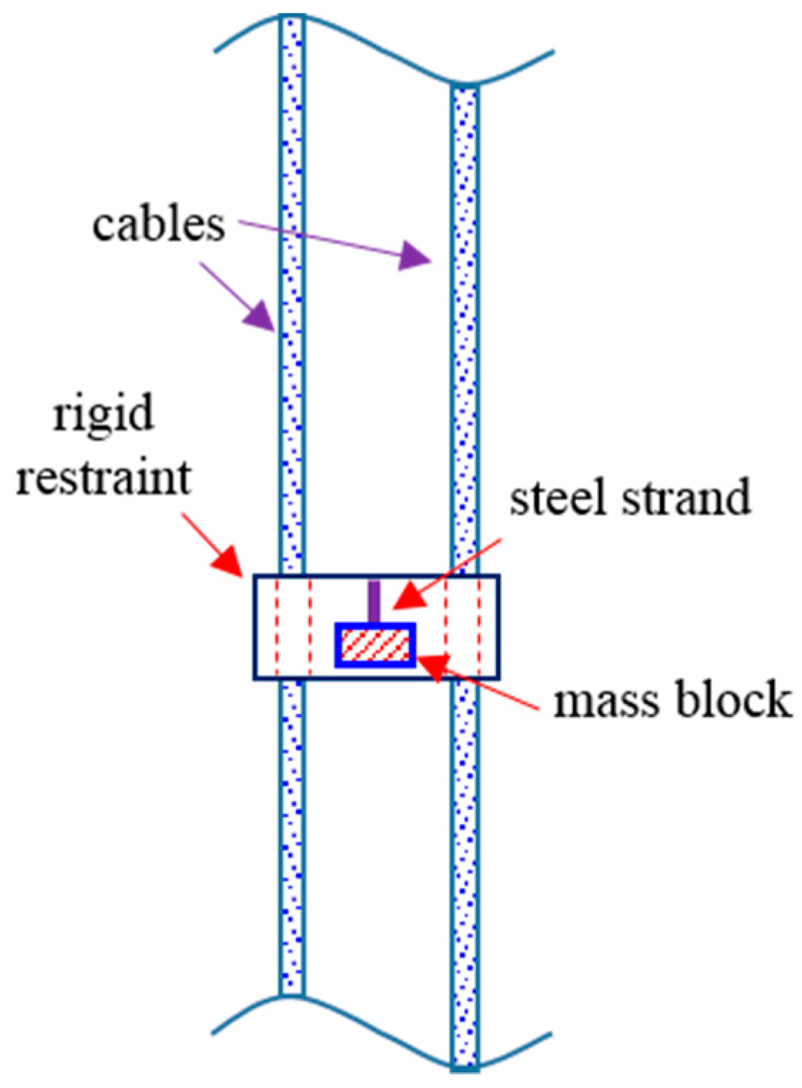 Buildings 14 03785 g001