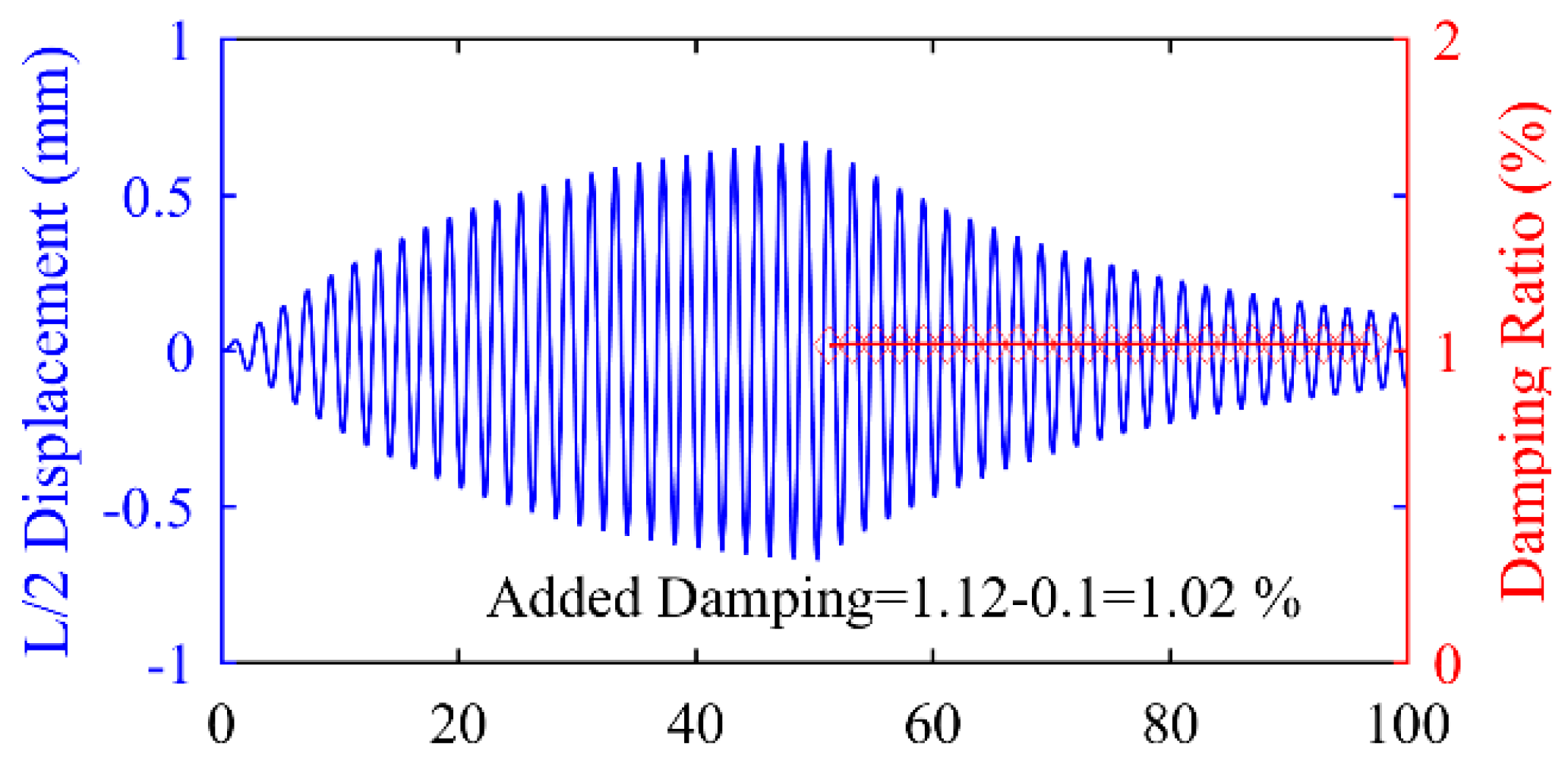 Buildings 14 03785 g004