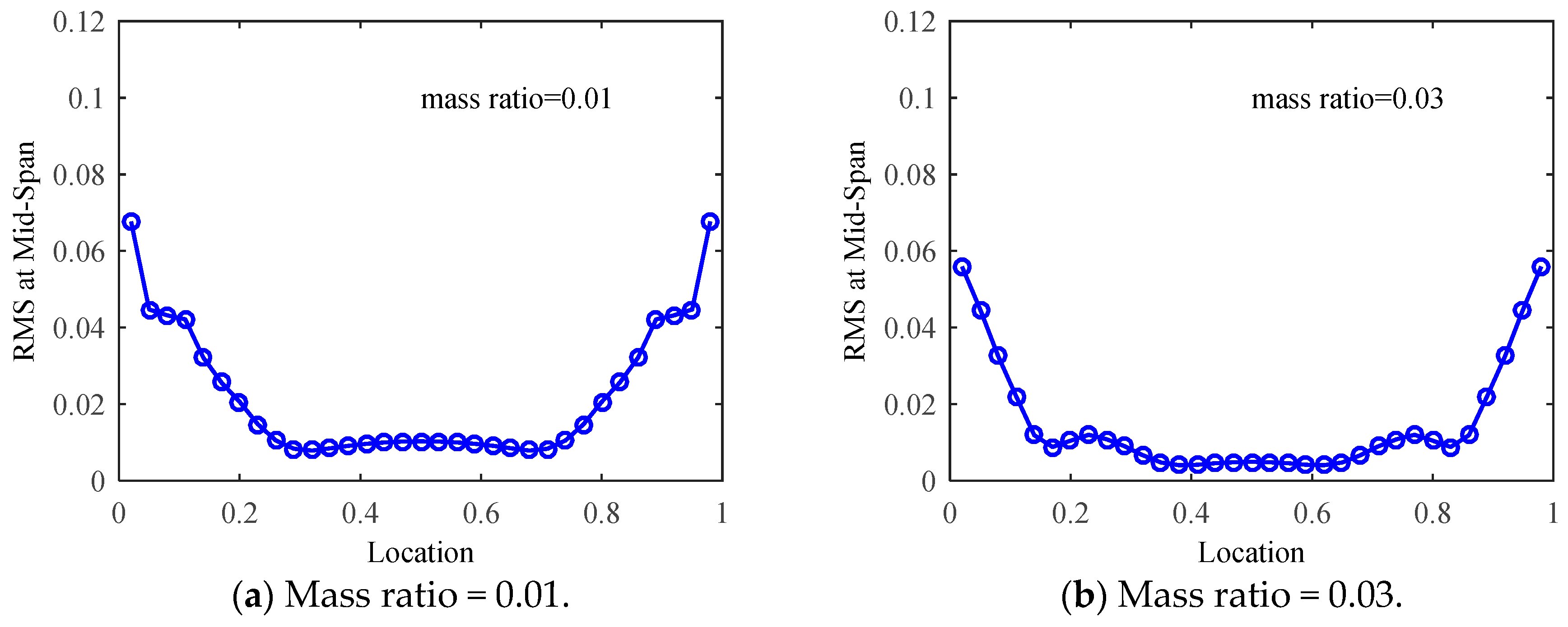 Buildings 14 03785 g005