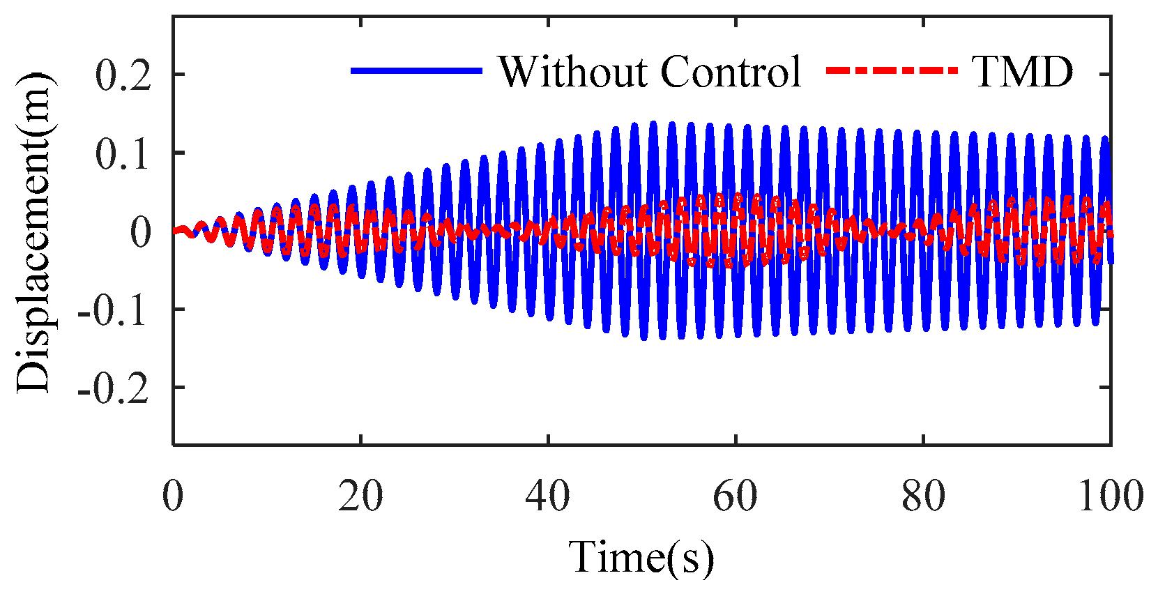 Buildings 14 03785 g007
