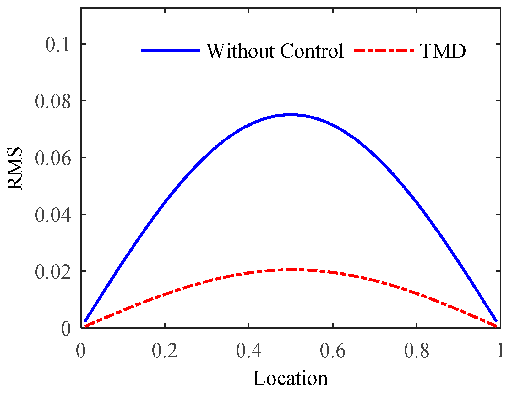 Buildings 14 03785 g008