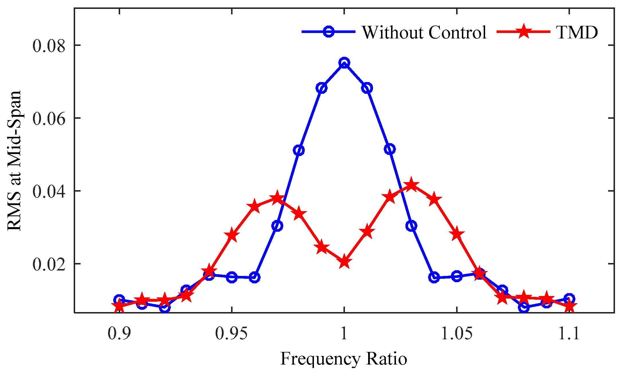 Buildings 14 03785 g009