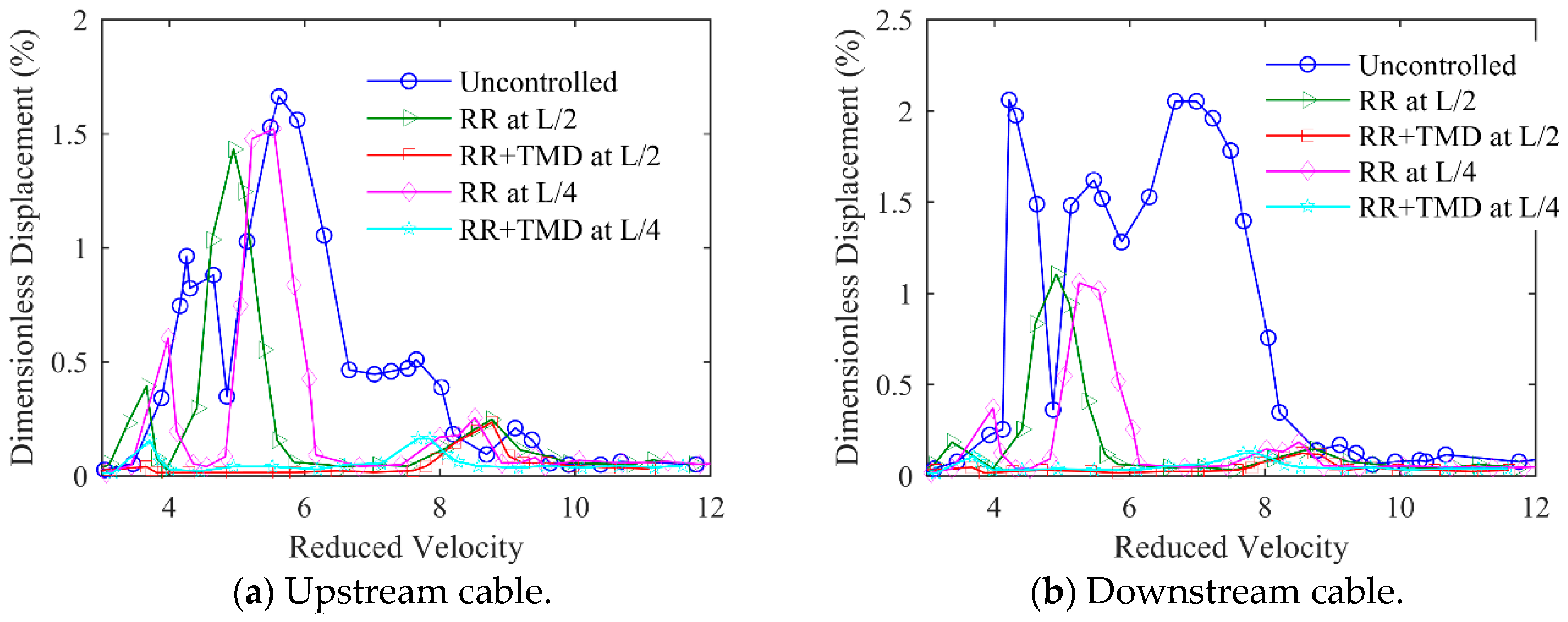 Buildings 14 03785 g012