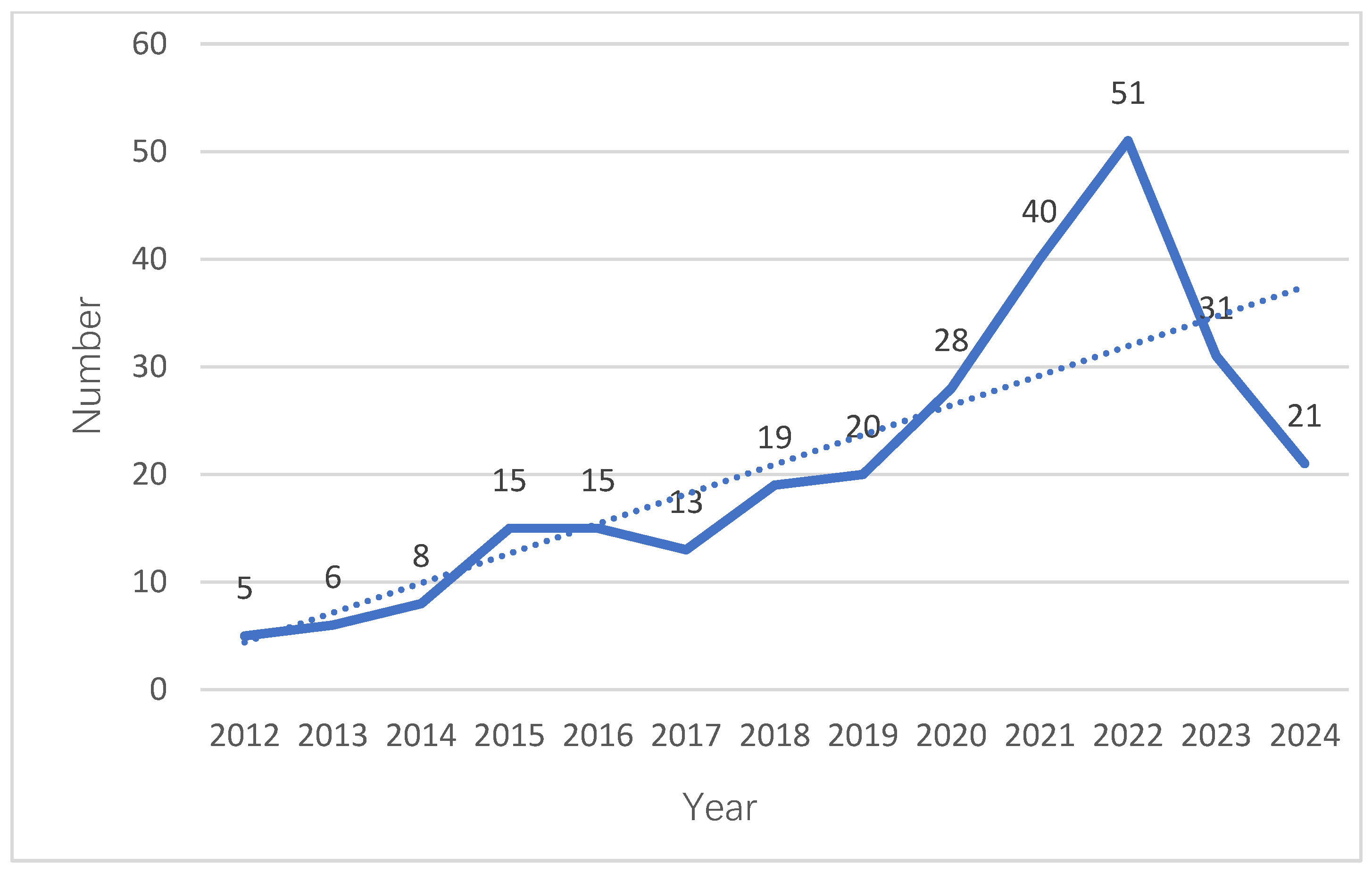 Buildings 14 03786 g001